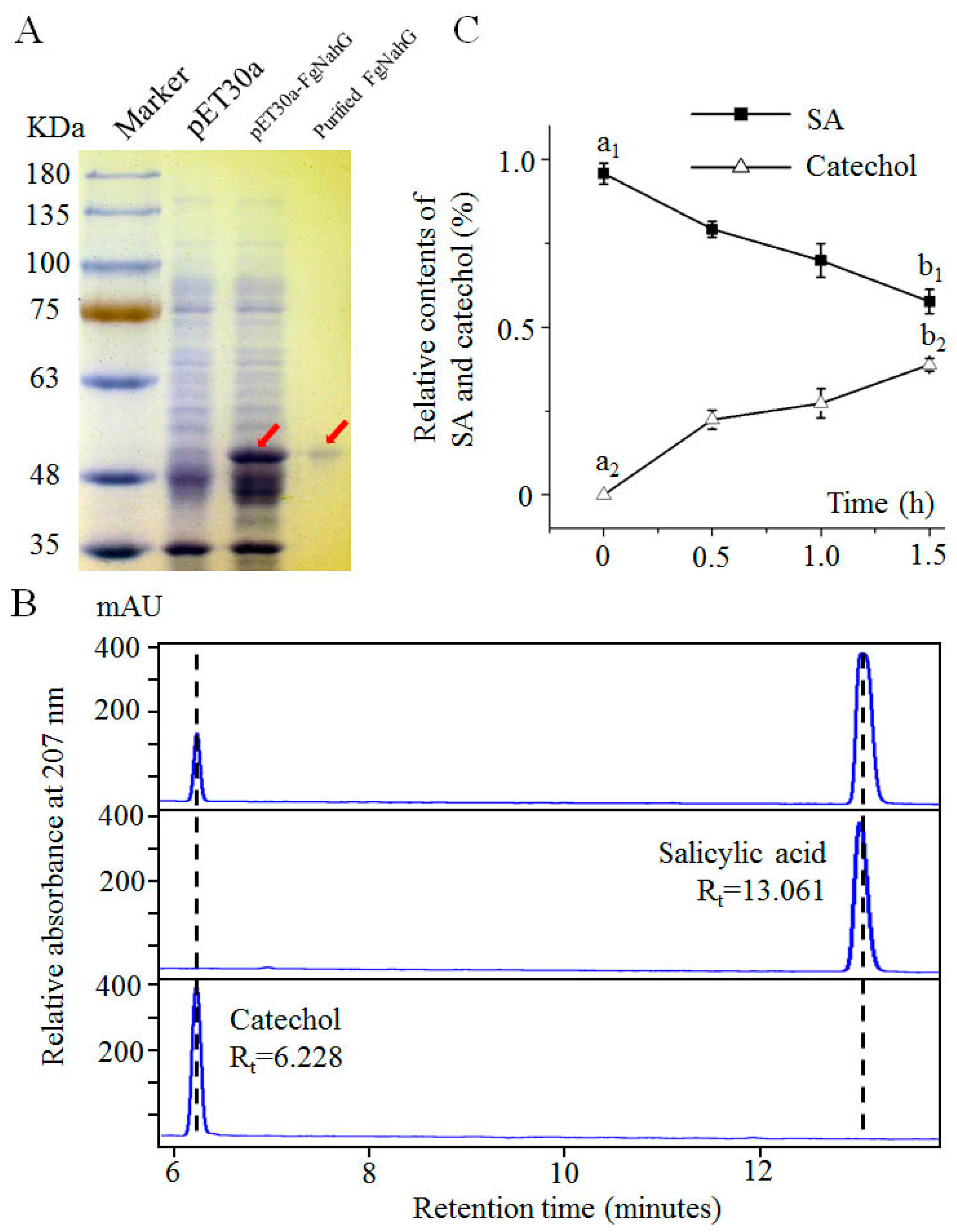 Toxins 11 00059 g006 Toxins 11 00059 g006