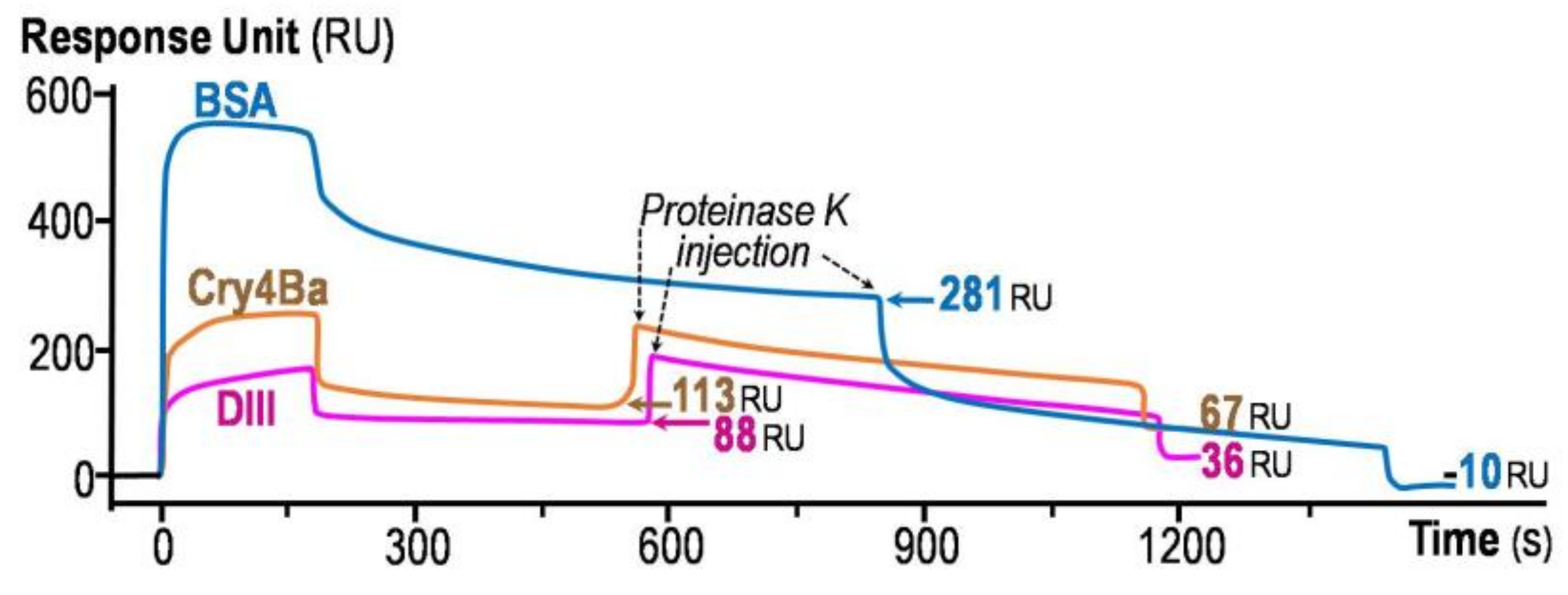 Toxins 11 00062 g004 Toxins 11 00062 g004