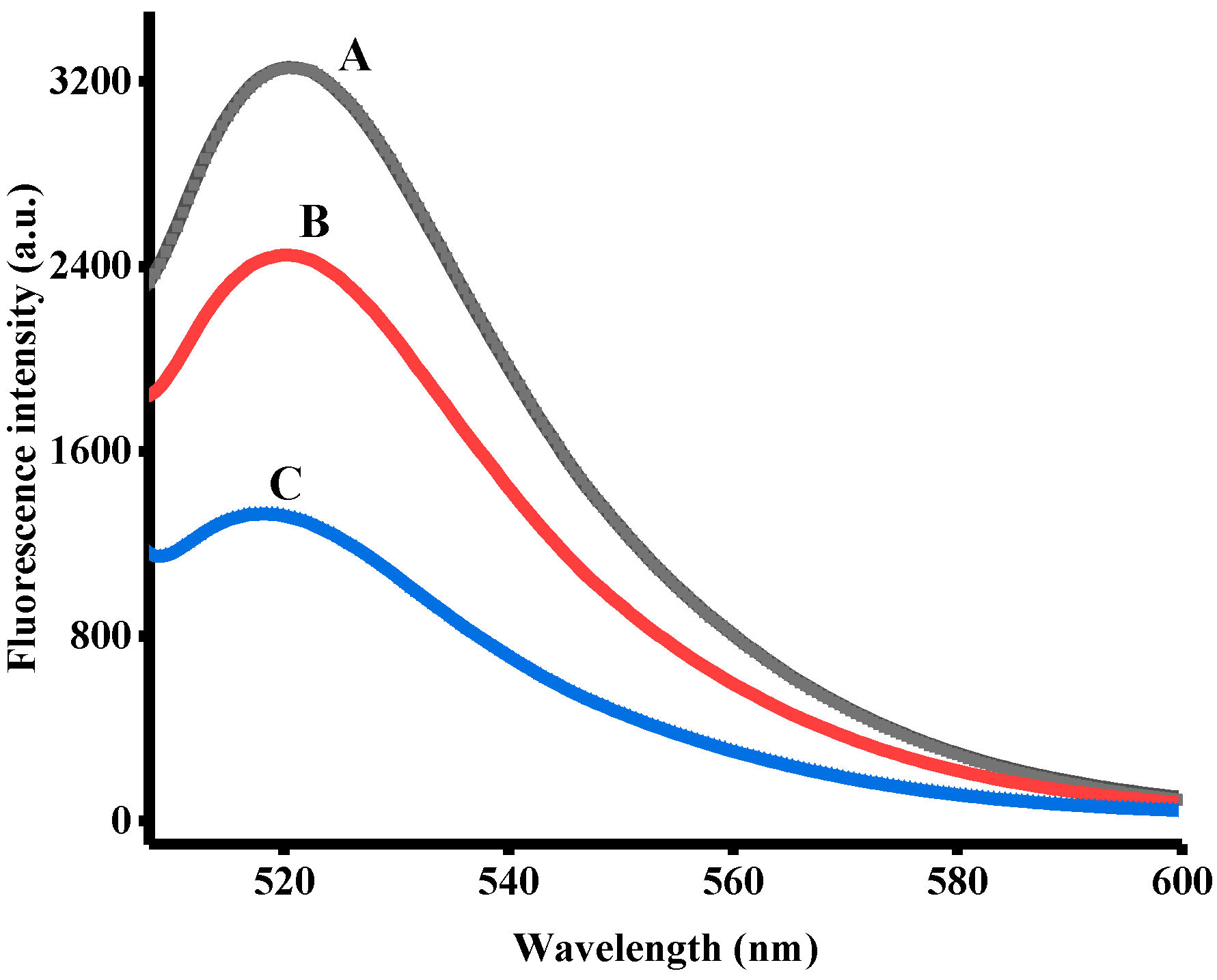 Toxins 11 00065 g001 Toxins 11 00065 g001