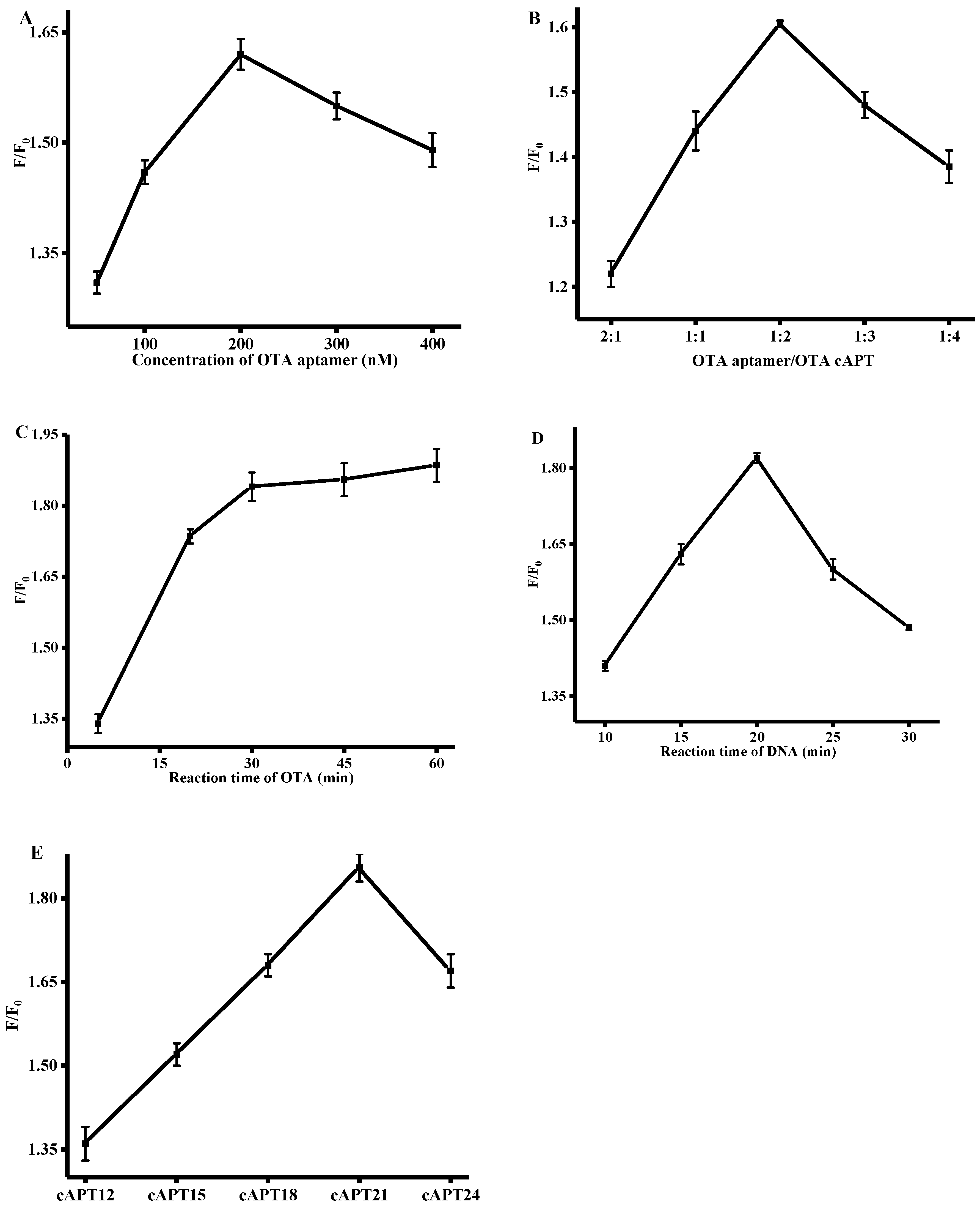 Toxins 11 00065 g002 Toxins 11 00065 g002