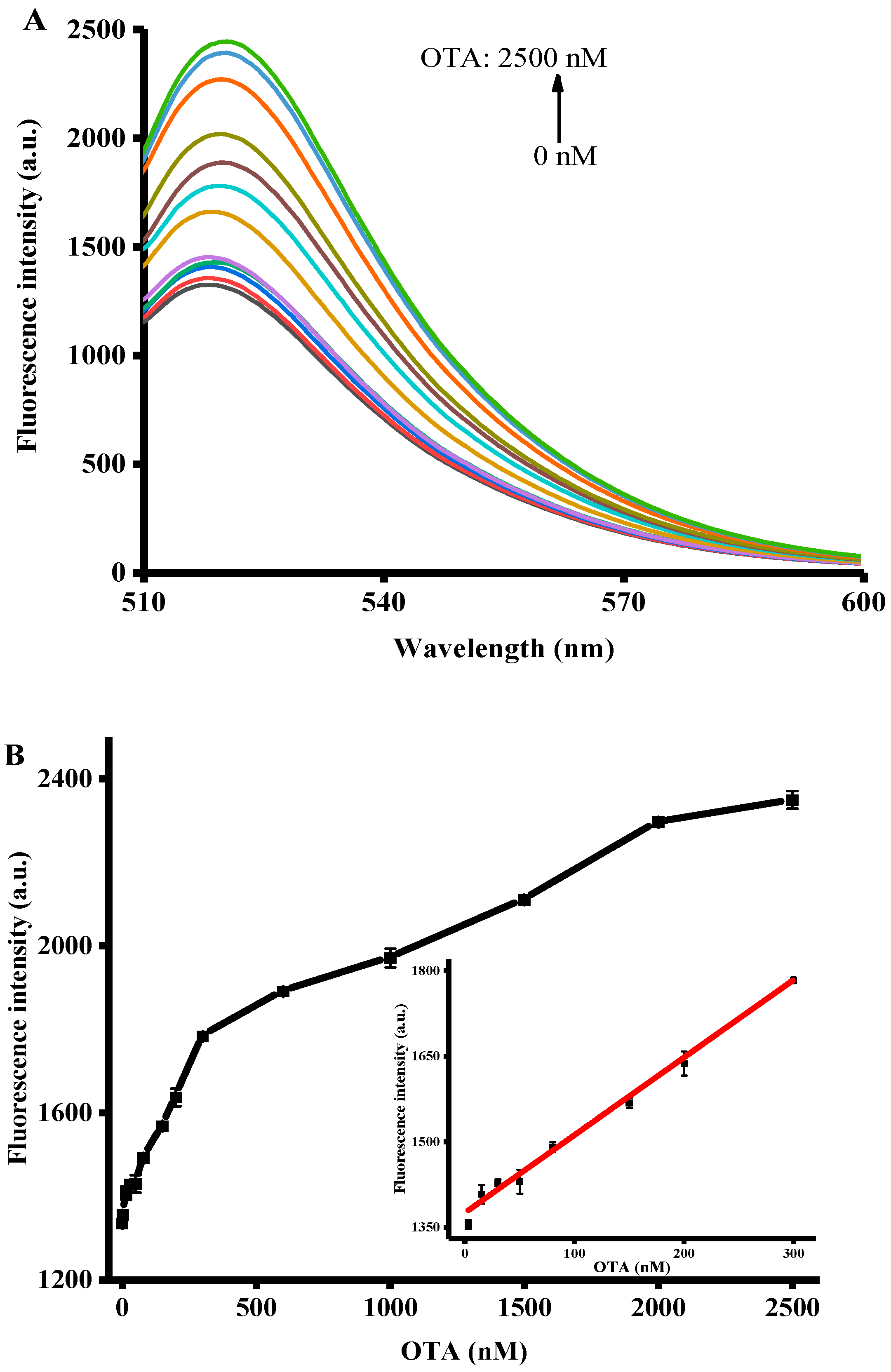 Toxins 11 00065 g003 Toxins 11 00065 g003