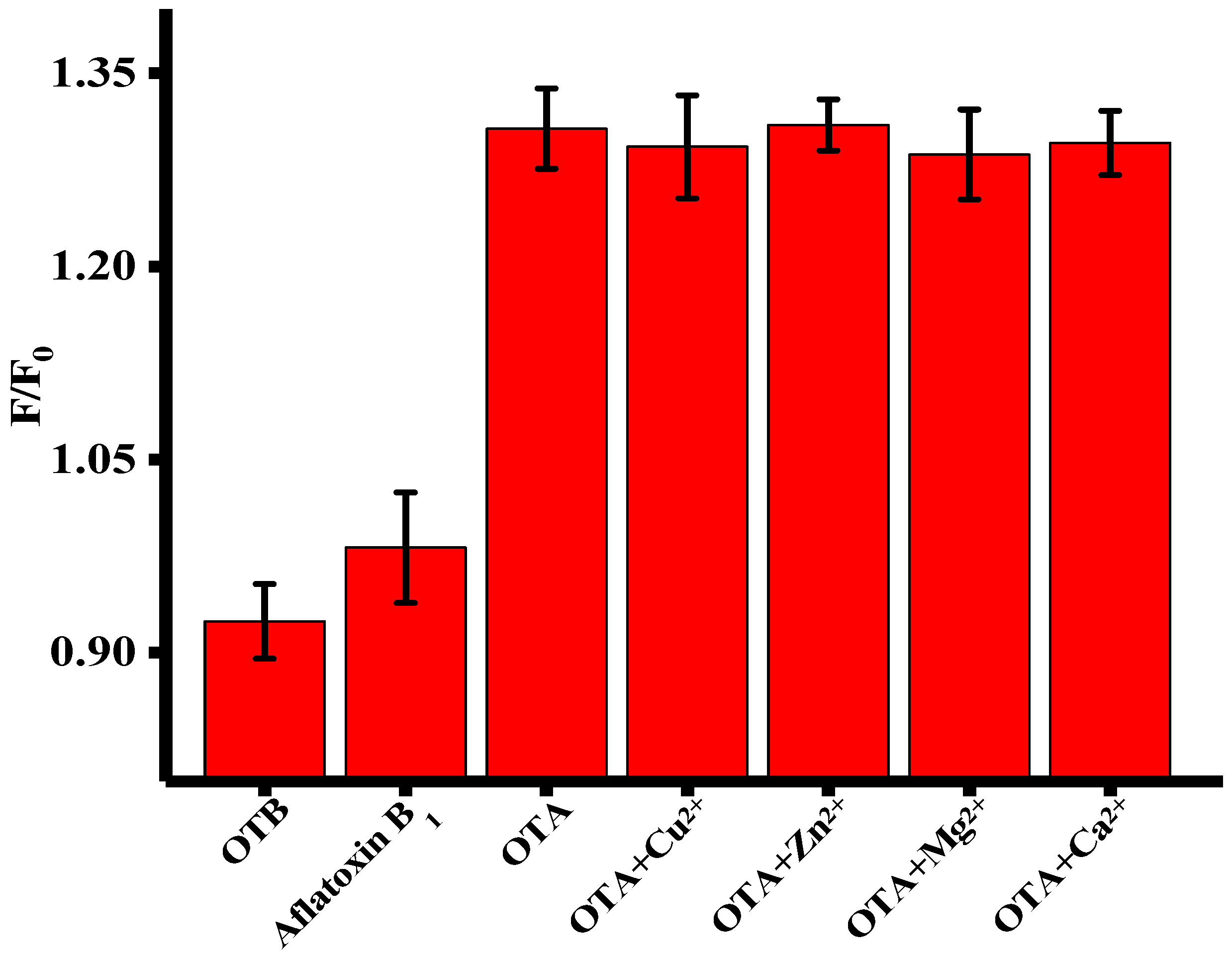 Toxins 11 00065 g004 Toxins 11 00065 g004