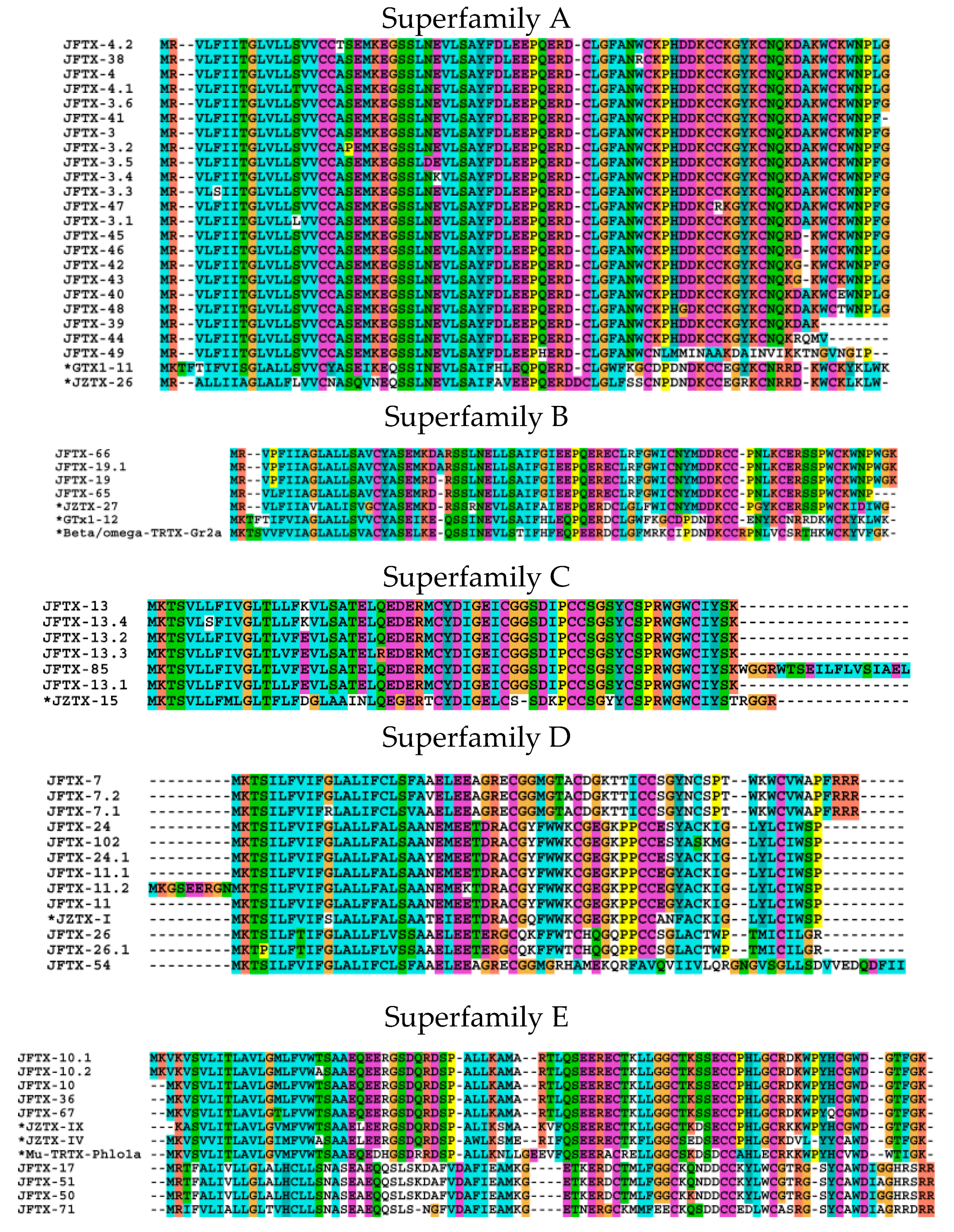 Toxins 11 00068 g003a