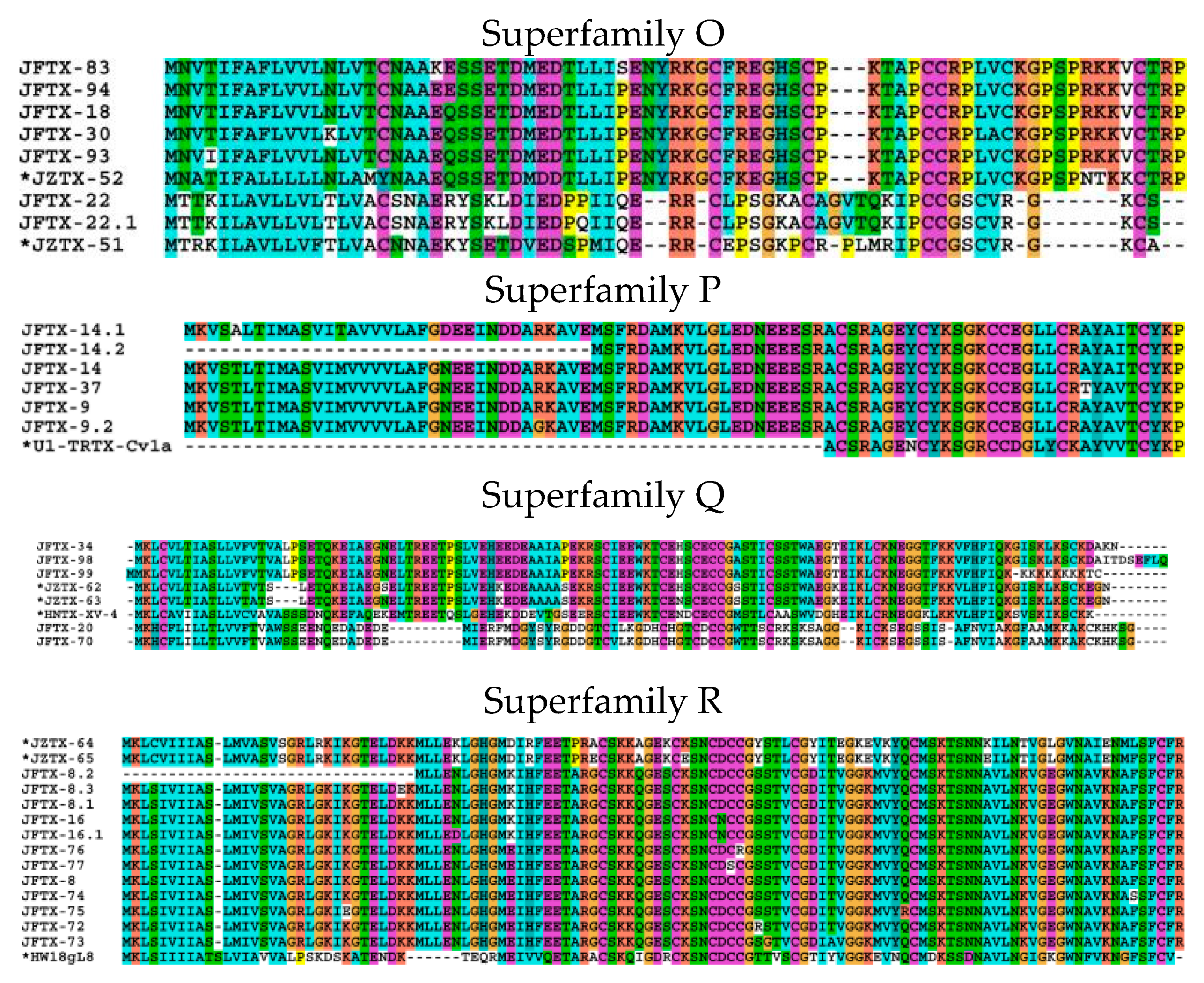 Toxins 11 00068 g003c