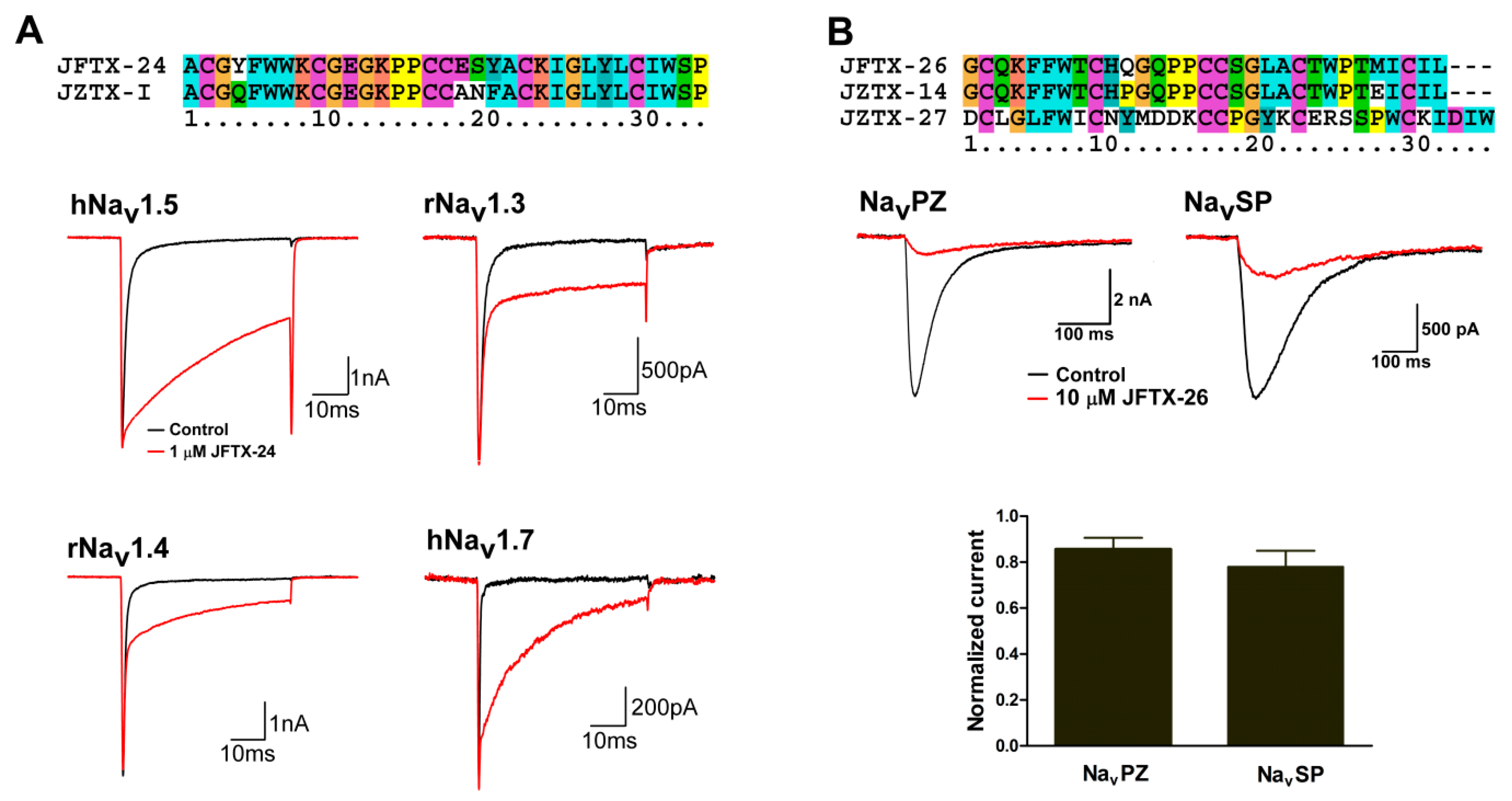 Toxins 11 00068 g005