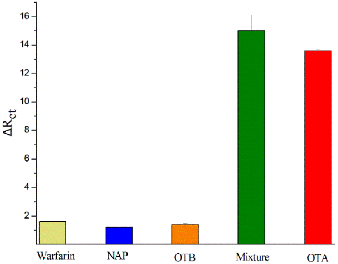 Toxins 11 00071 g003 Toxins 11 00071 g003