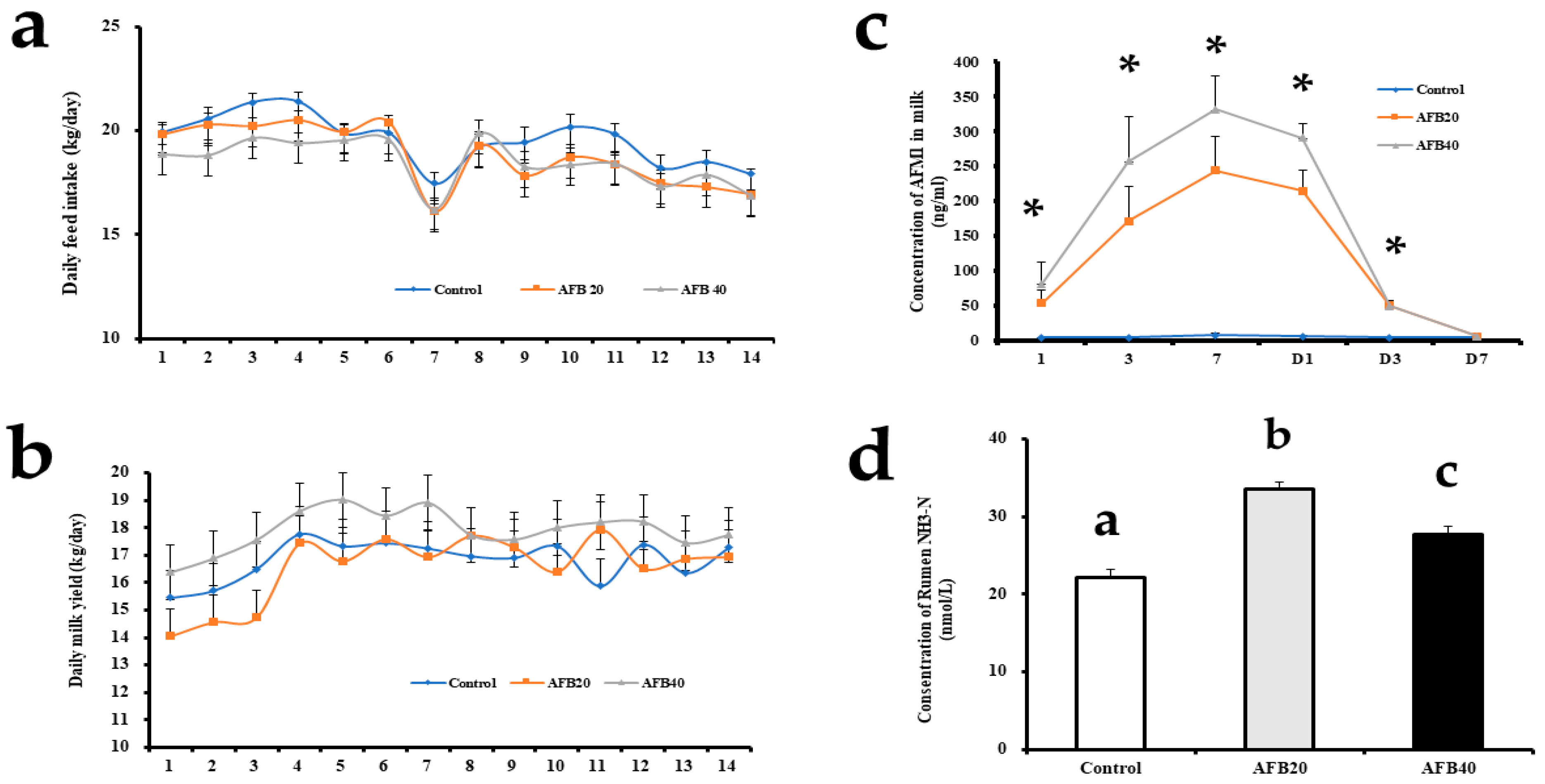 Toxins 11 00077 g001 Toxins 11 00077 g001