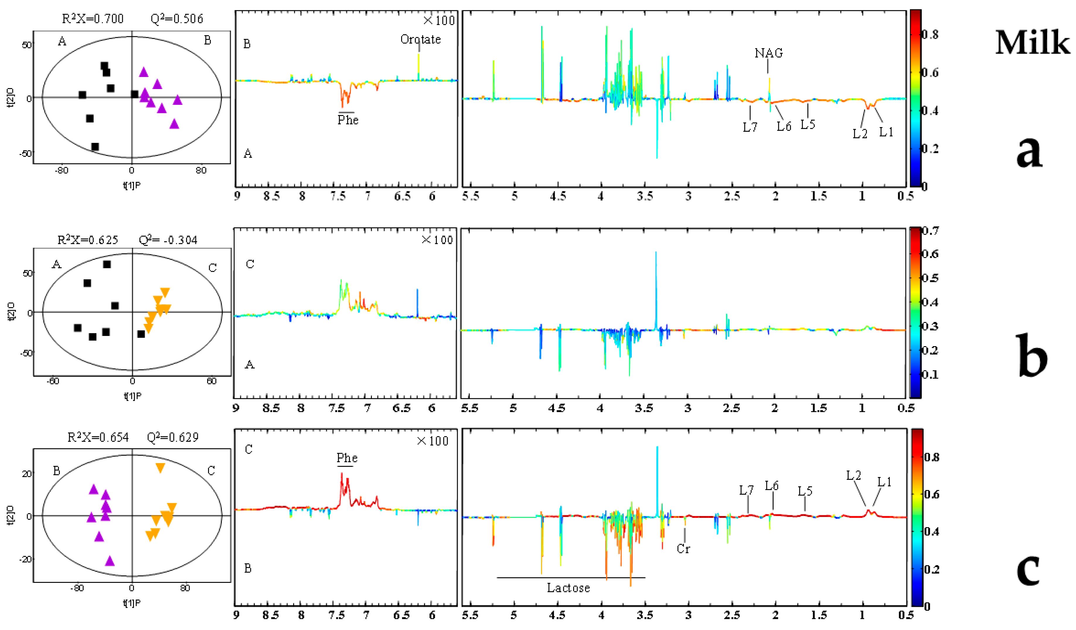 Toxins 11 00077 g005 Toxins 11 00077 g005