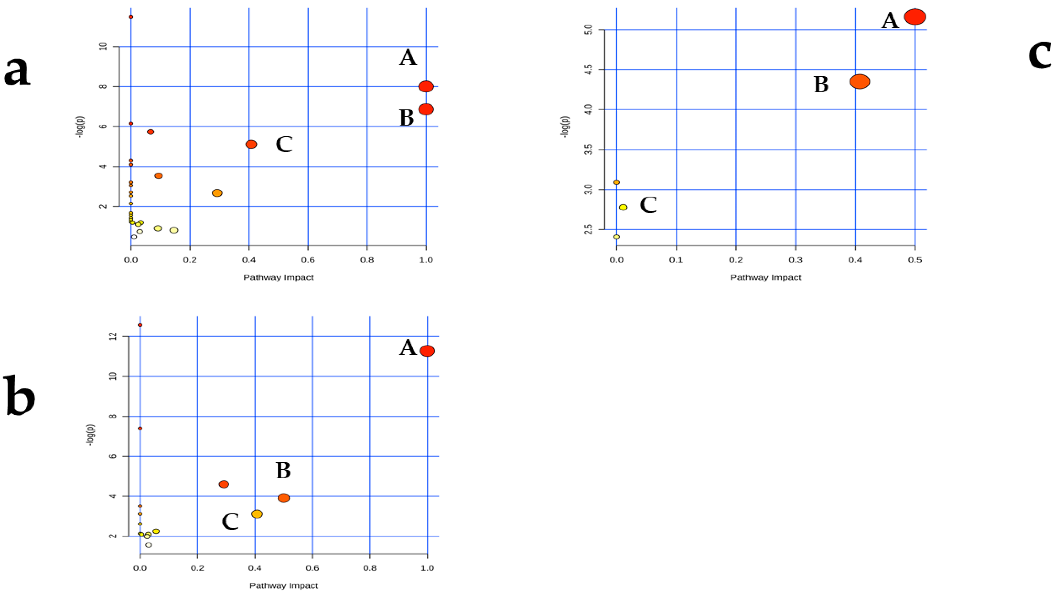 Toxins 11 00077 g006 Toxins 11 00077 g006