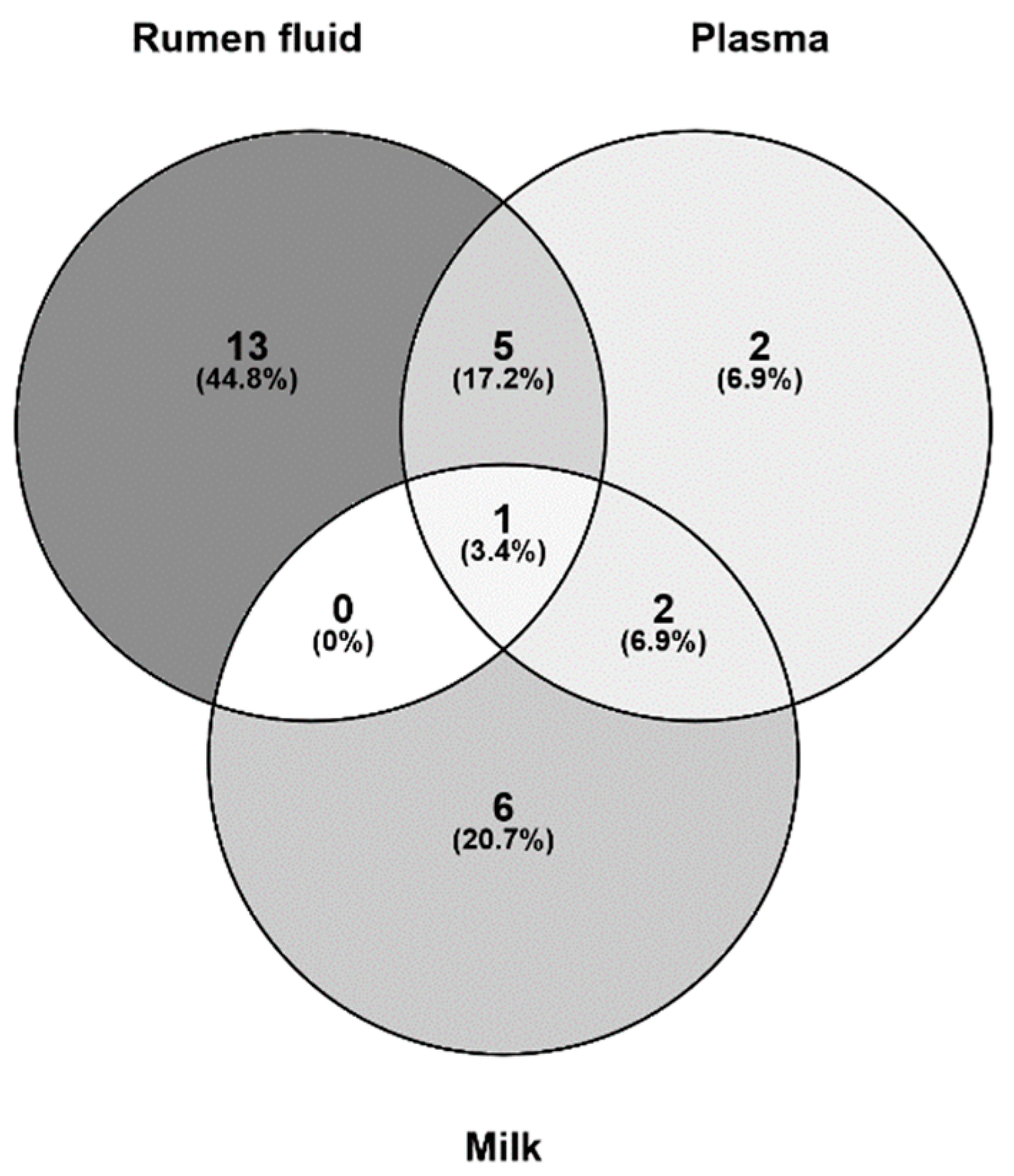 Toxins 11 00077 g007 Toxins 11 00077 g007