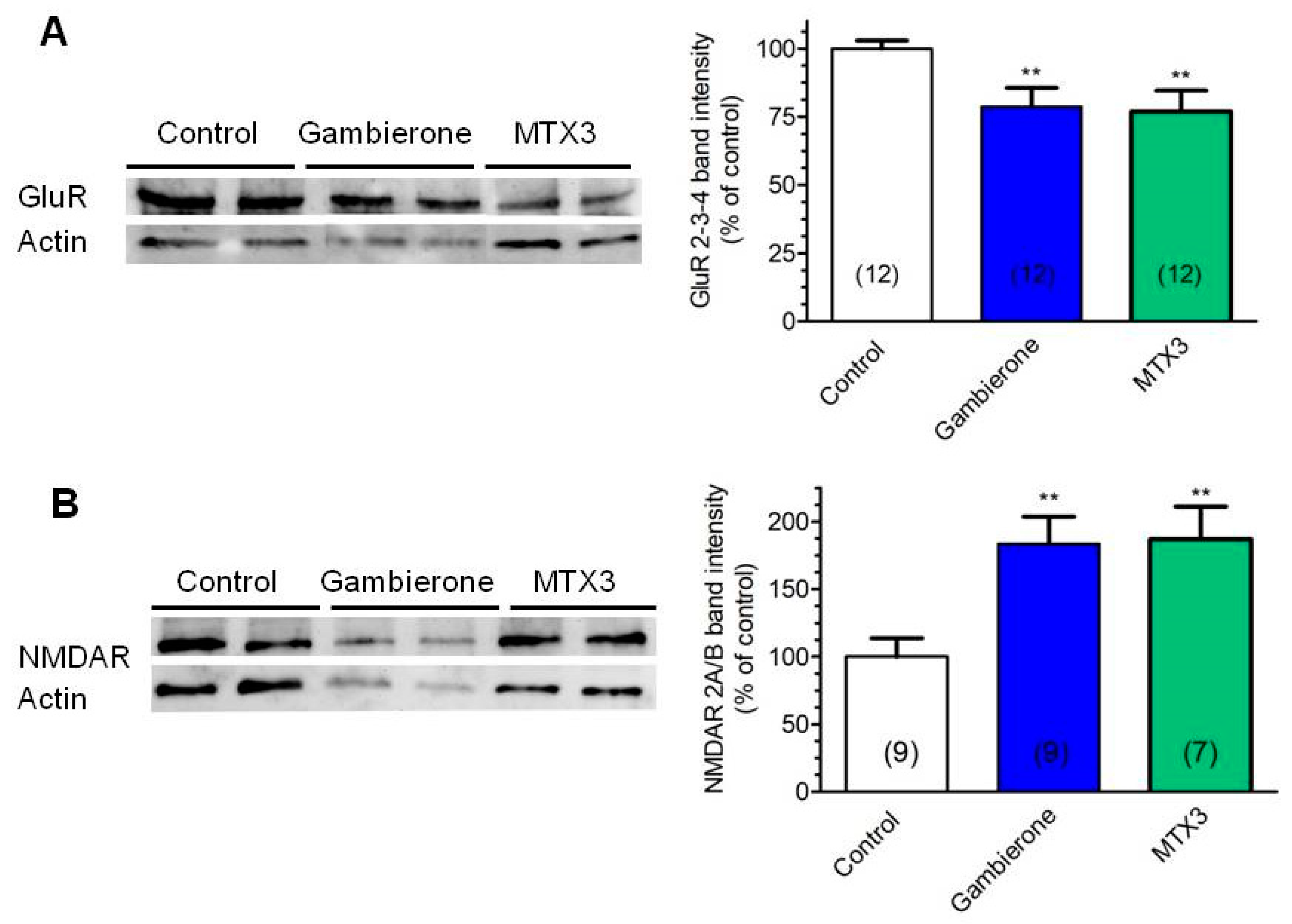 Toxins 11 00079 g005 Toxins 11 00079 g005