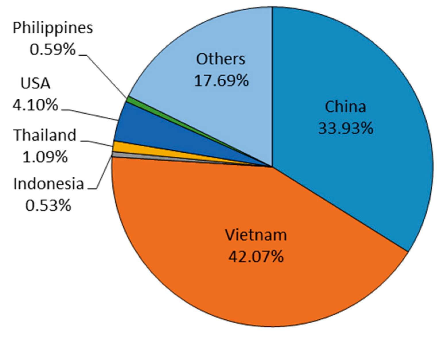 Toxins 11 00080 g001 Toxins 11 00080 g001