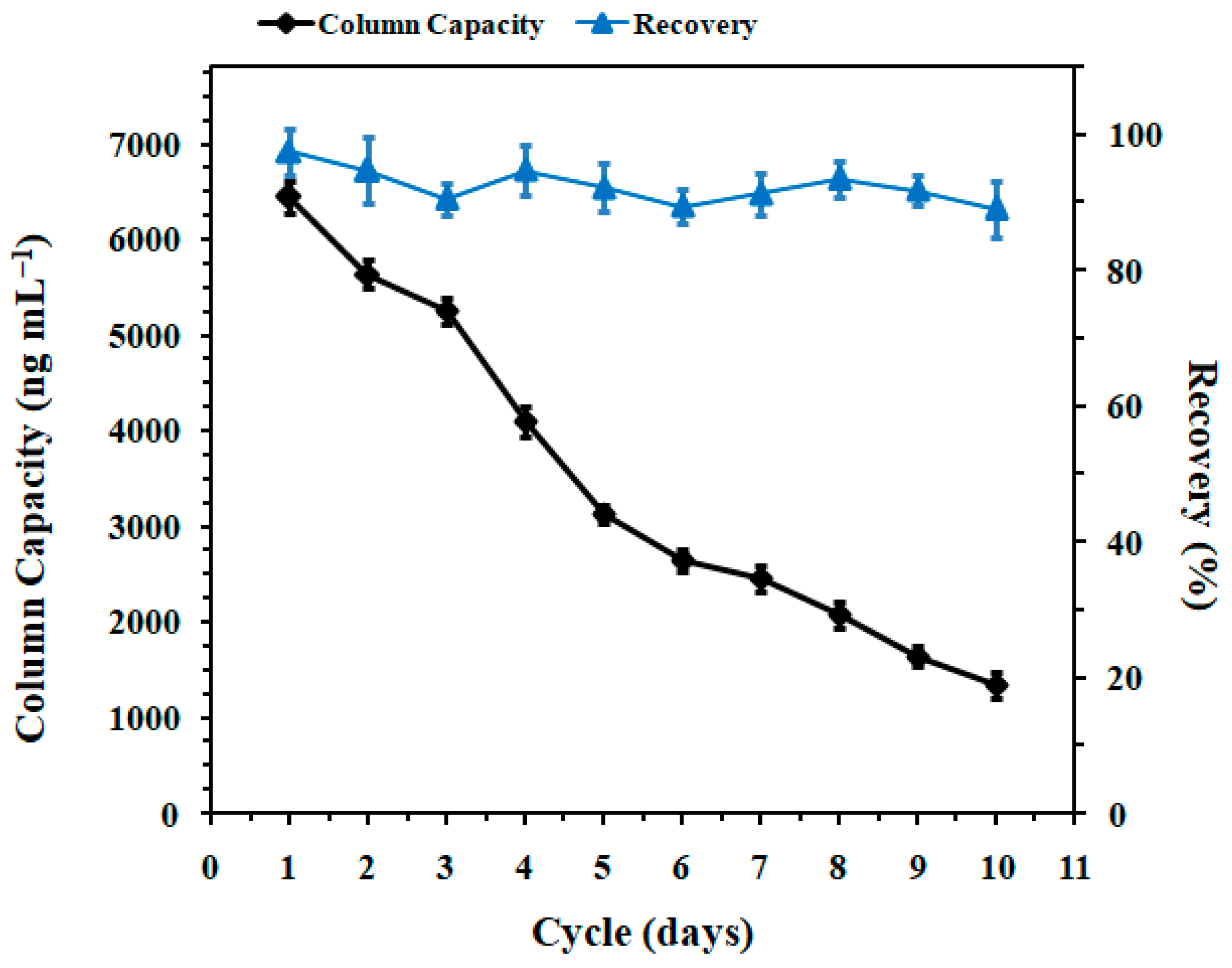 Toxins 11 00083 g005