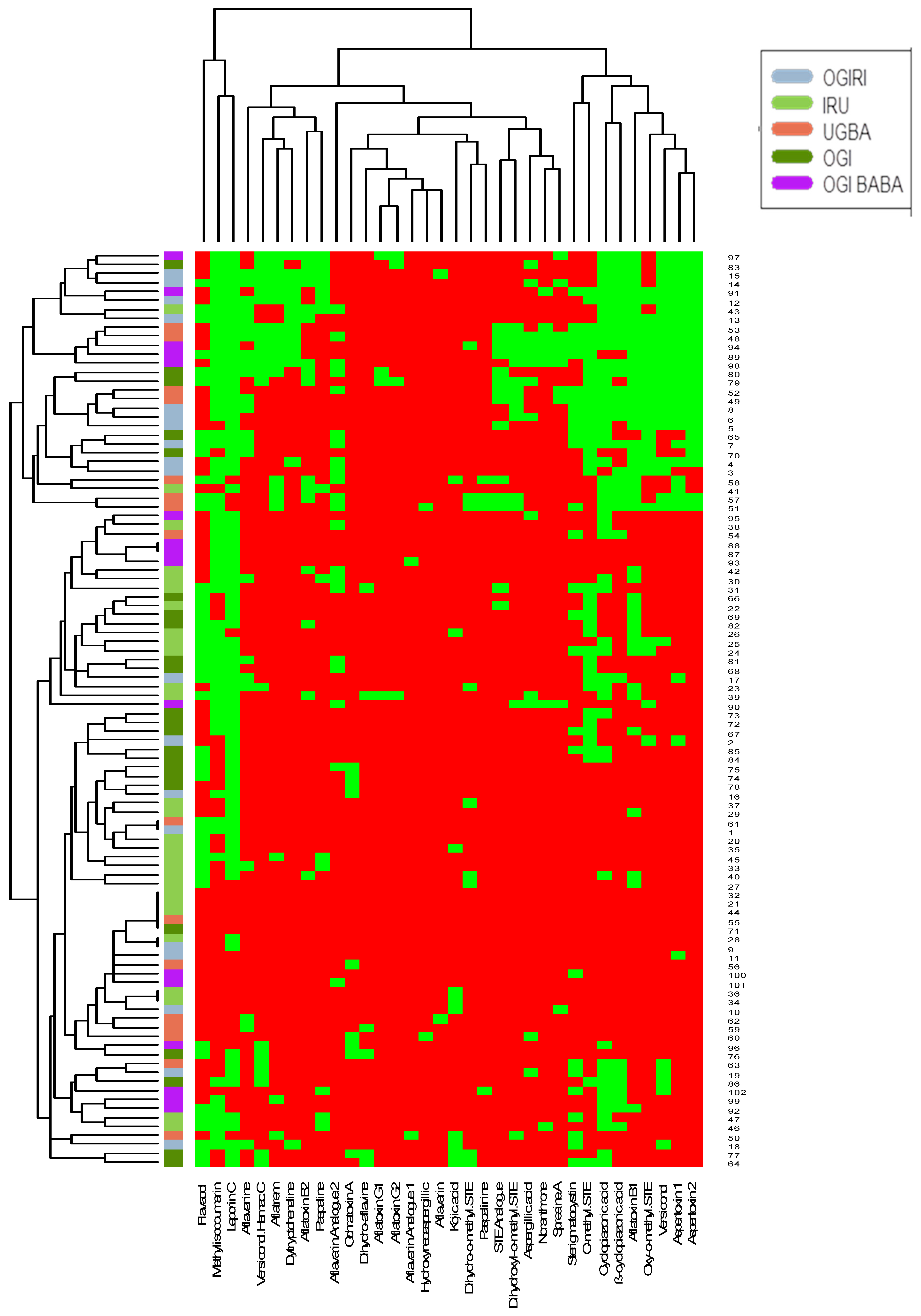 Toxins 11 00085 g001 Toxins 11 00085 g001