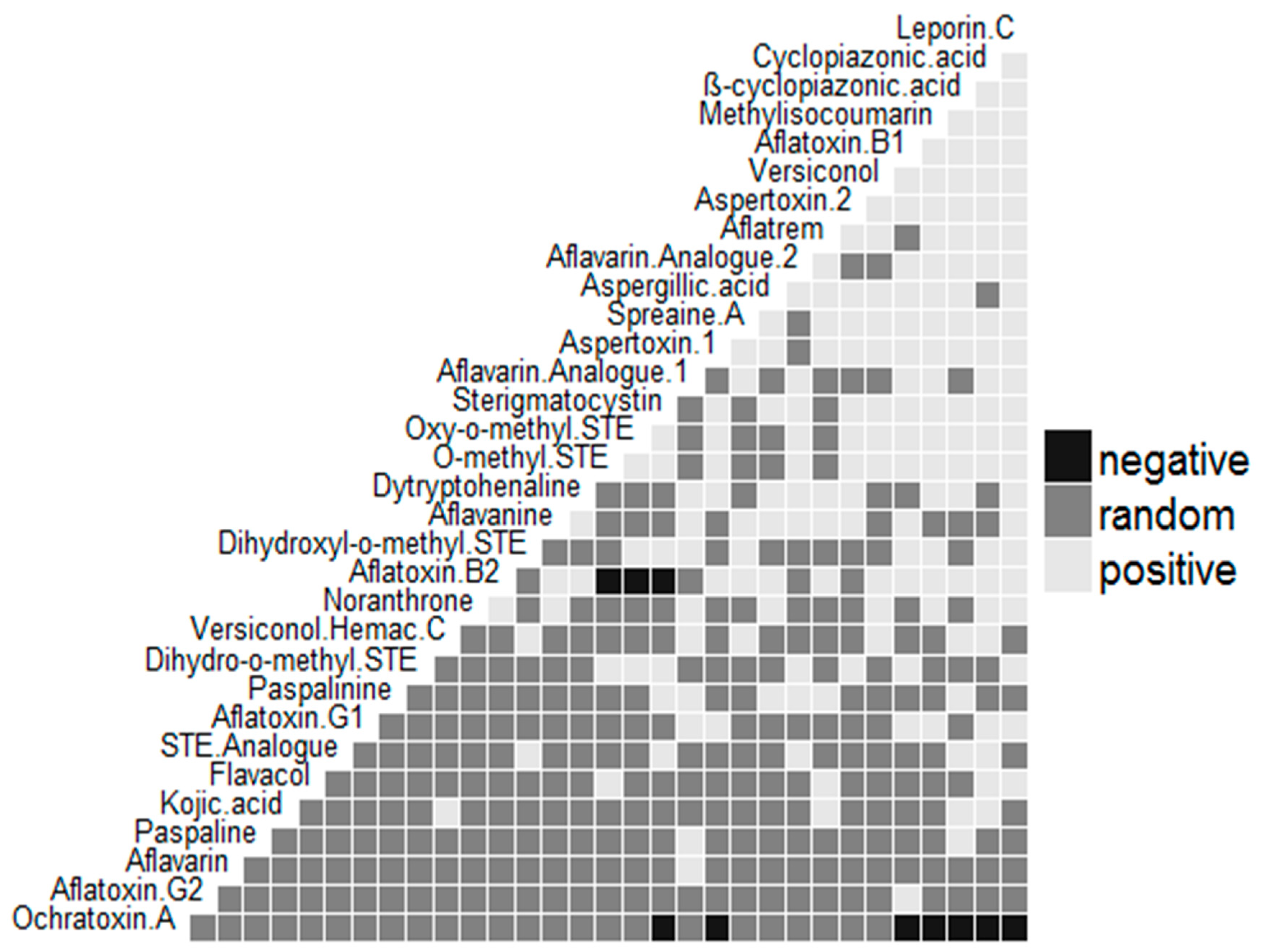 Toxins 11 00085 g004 Toxins 11 00085 g004