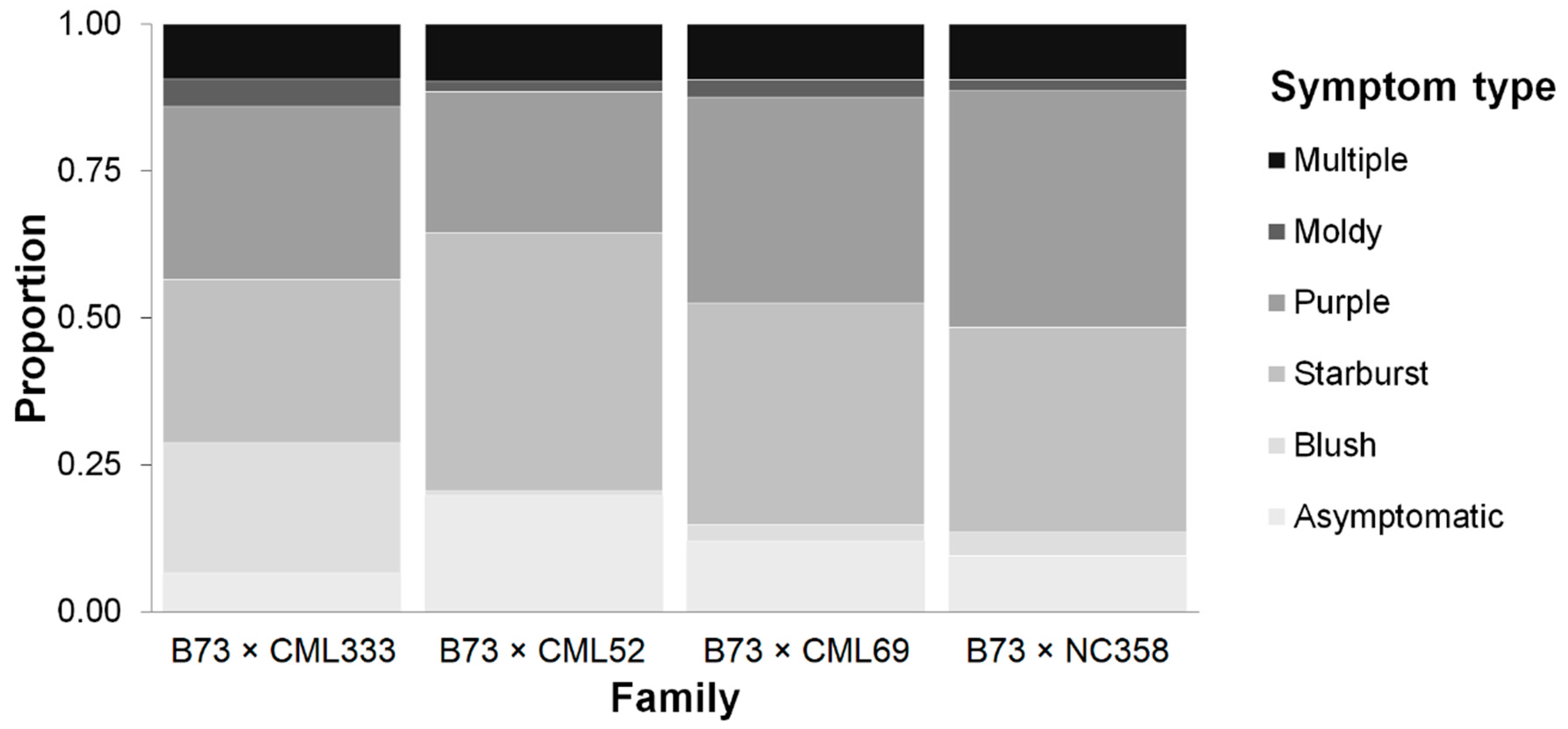 Toxins 11 00086 g001 550