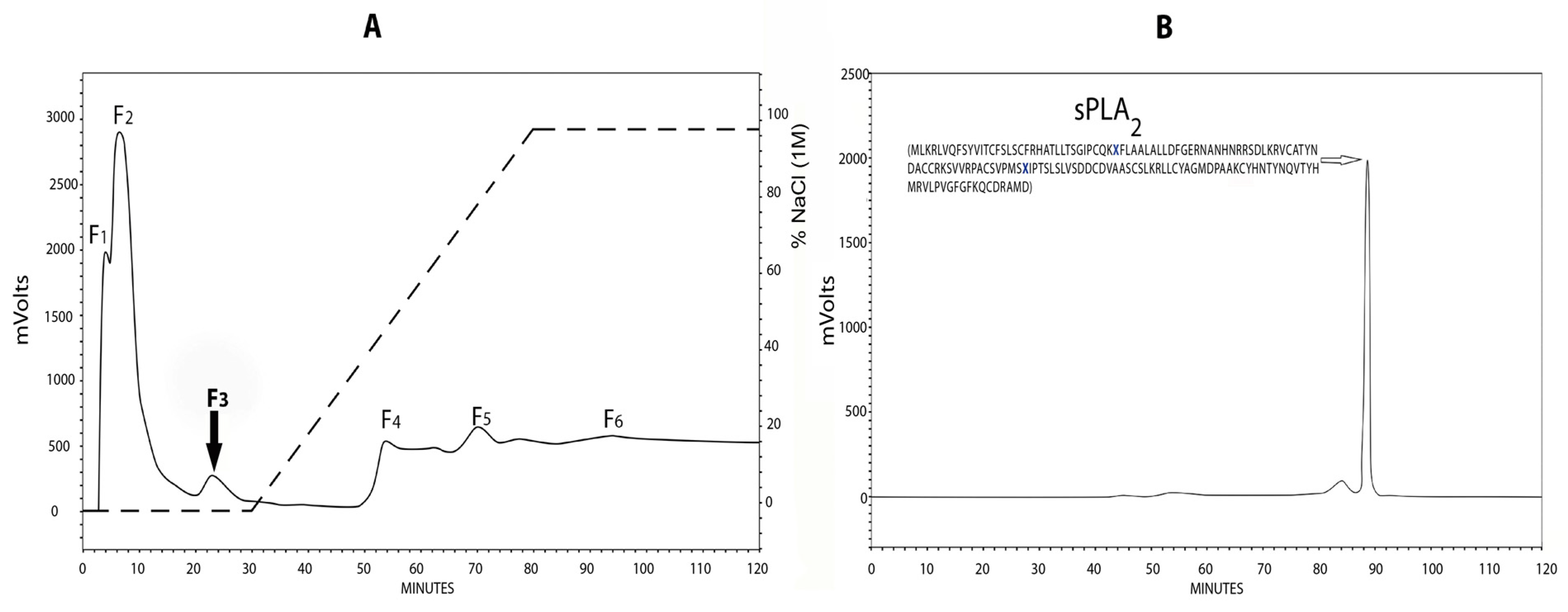 Toxins 11 00089 g002