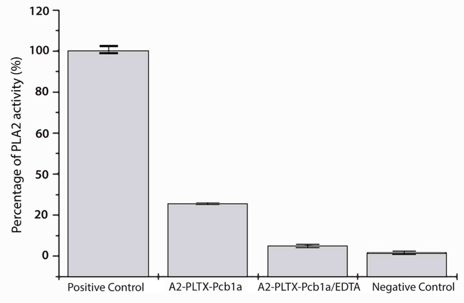 Toxins 11 00089 g003