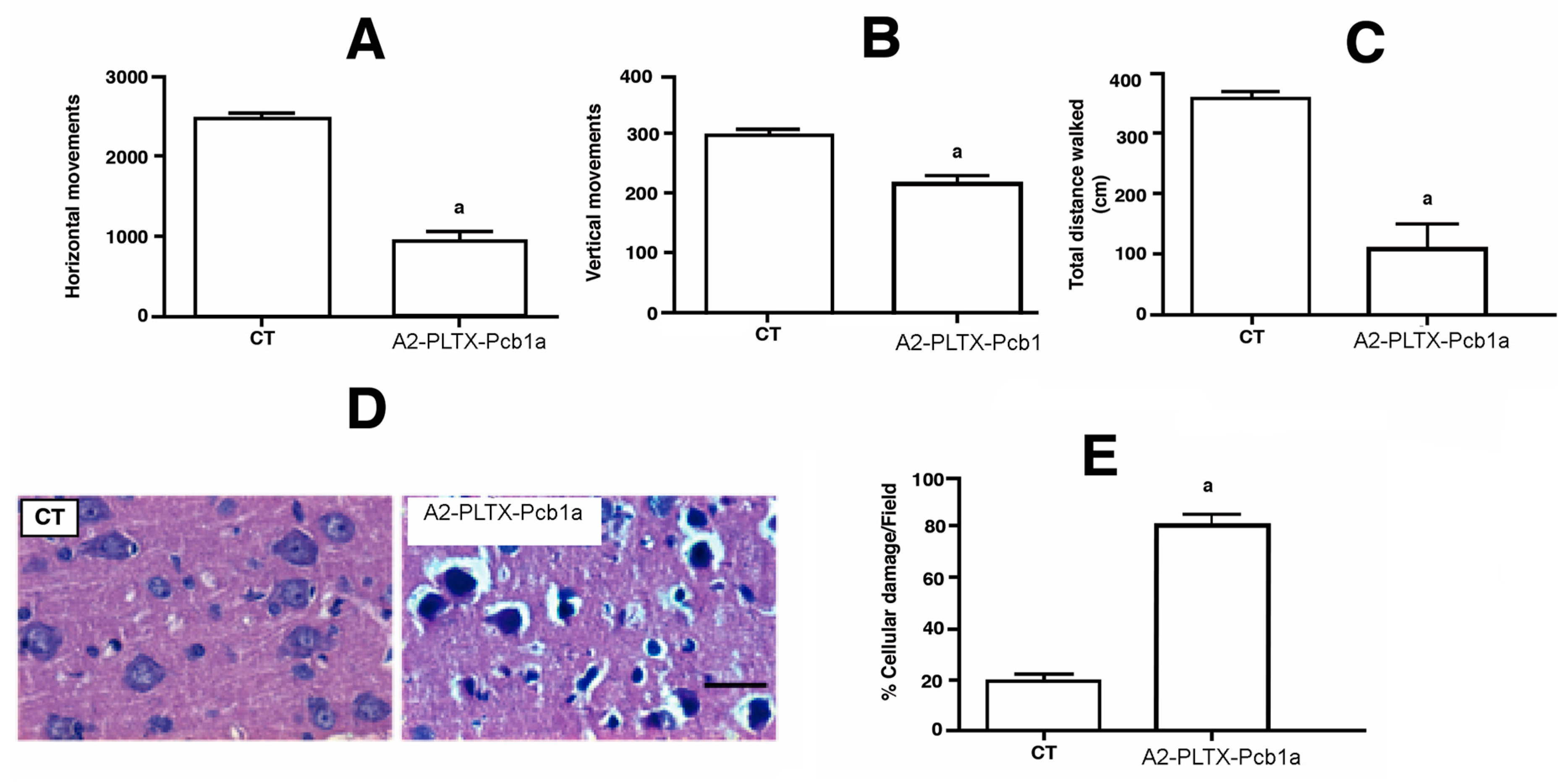 Toxins 11 00089 g005