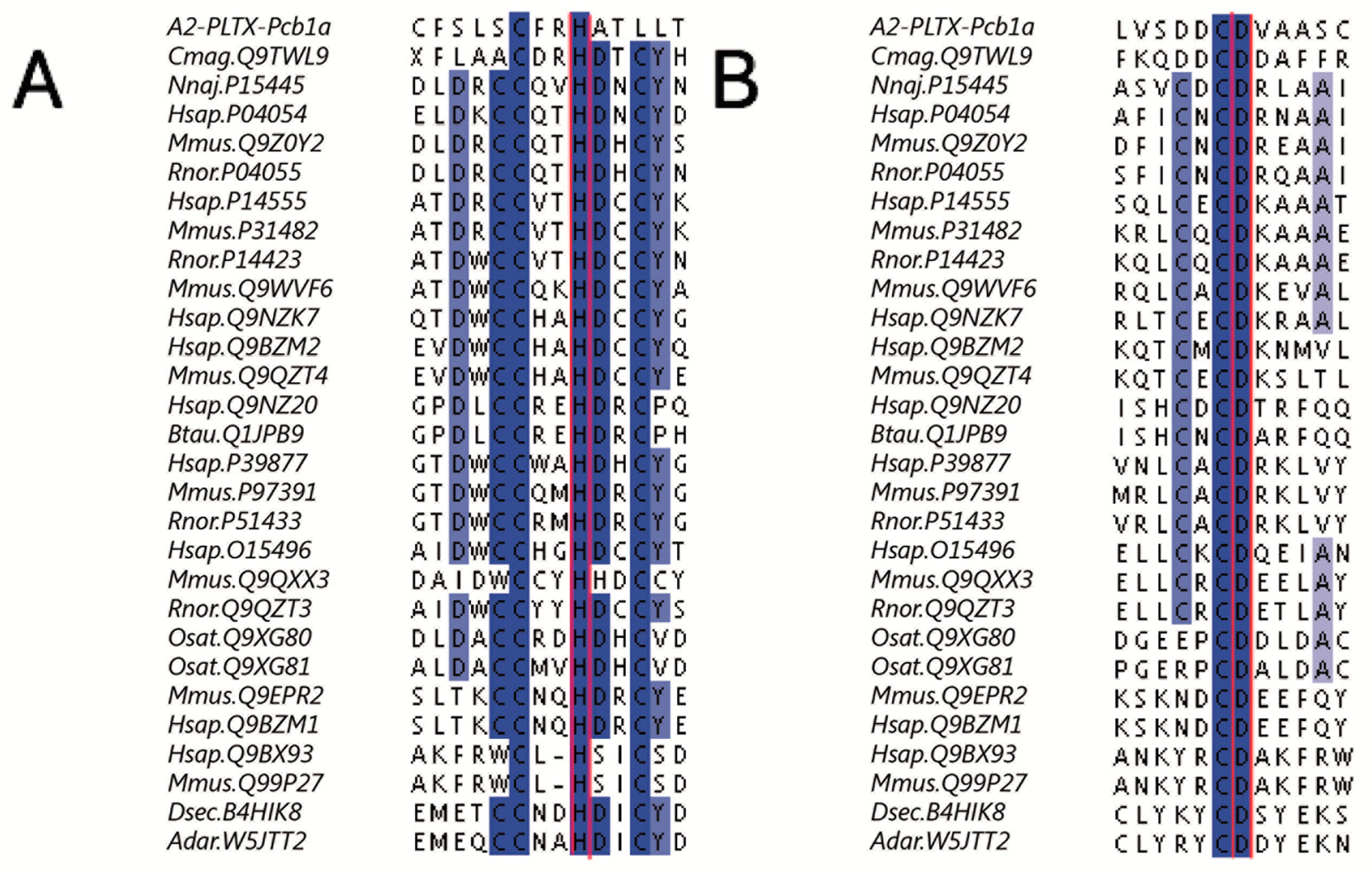 Toxins 11 00089 g006