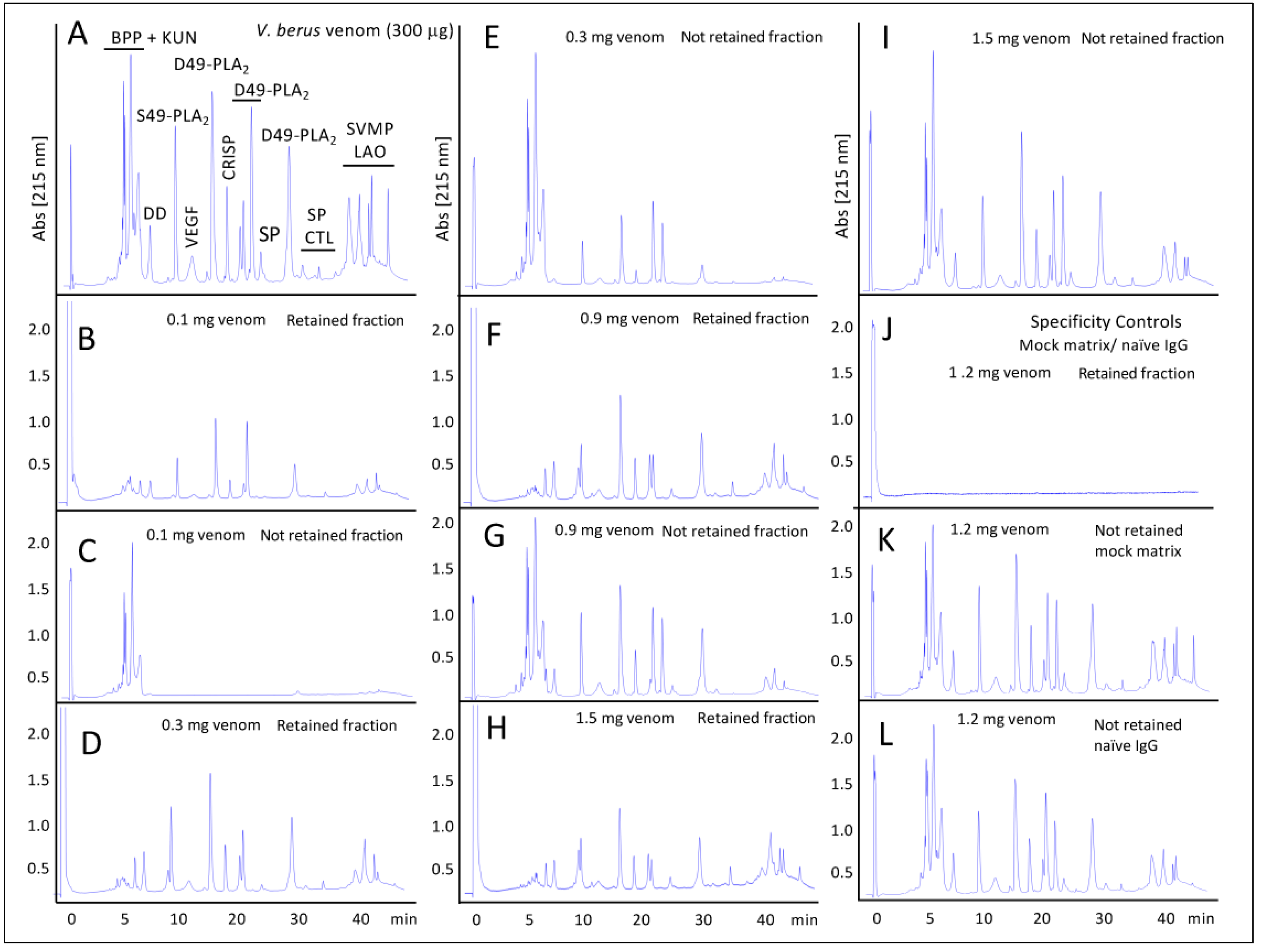 Toxins 11 00090 g002