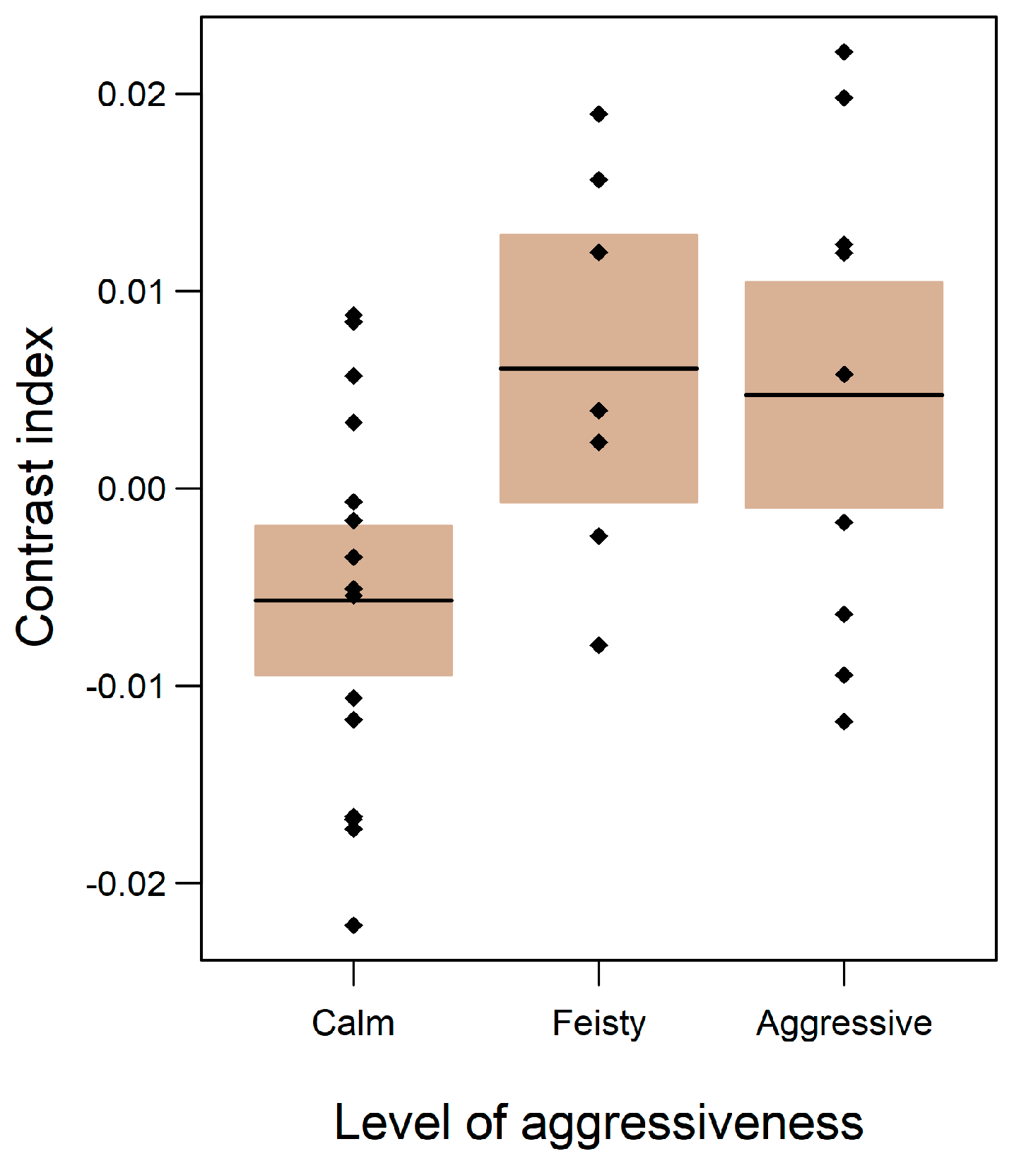 Toxins 11 00093 g003
