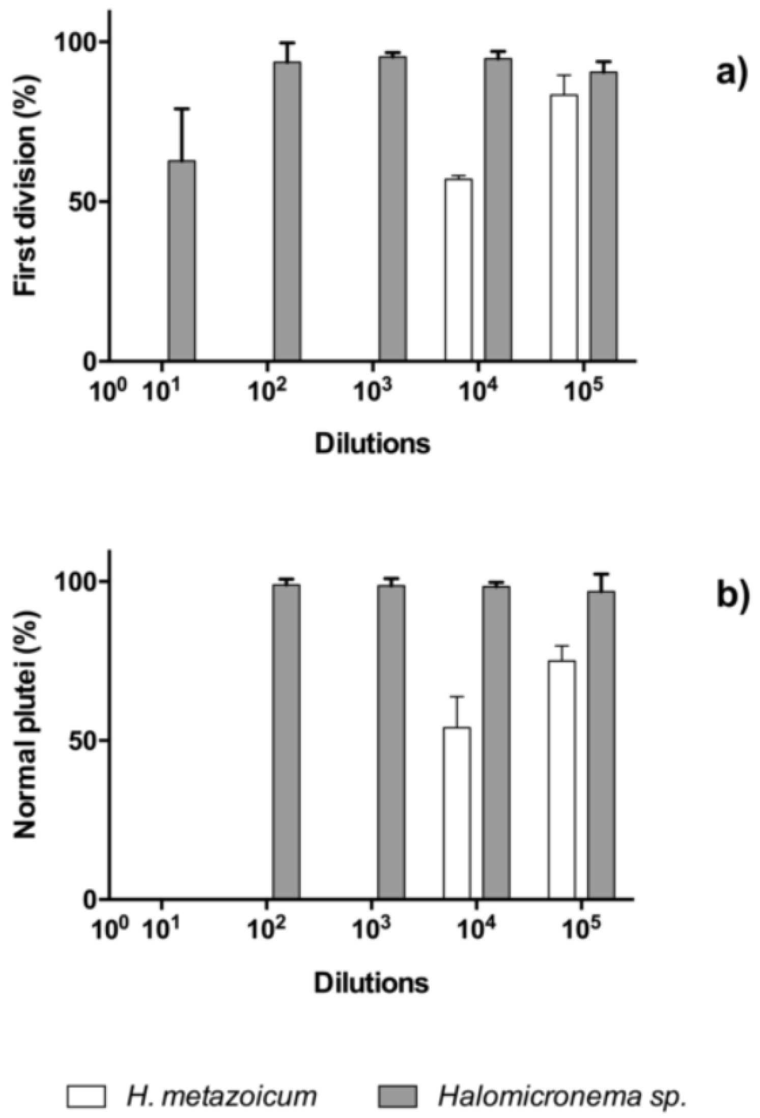 Toxins 11 00099 g004