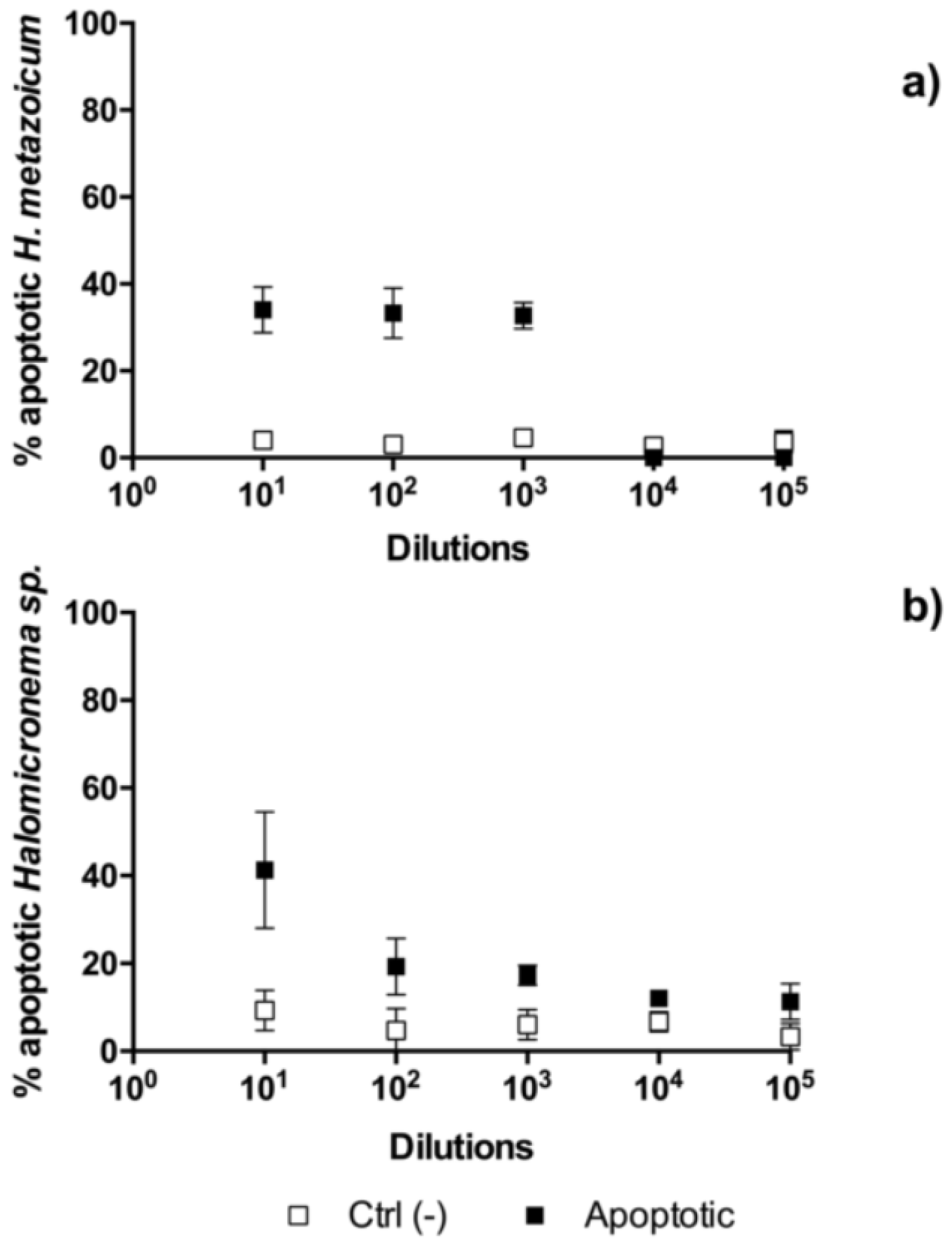Toxins 11 00099 g005