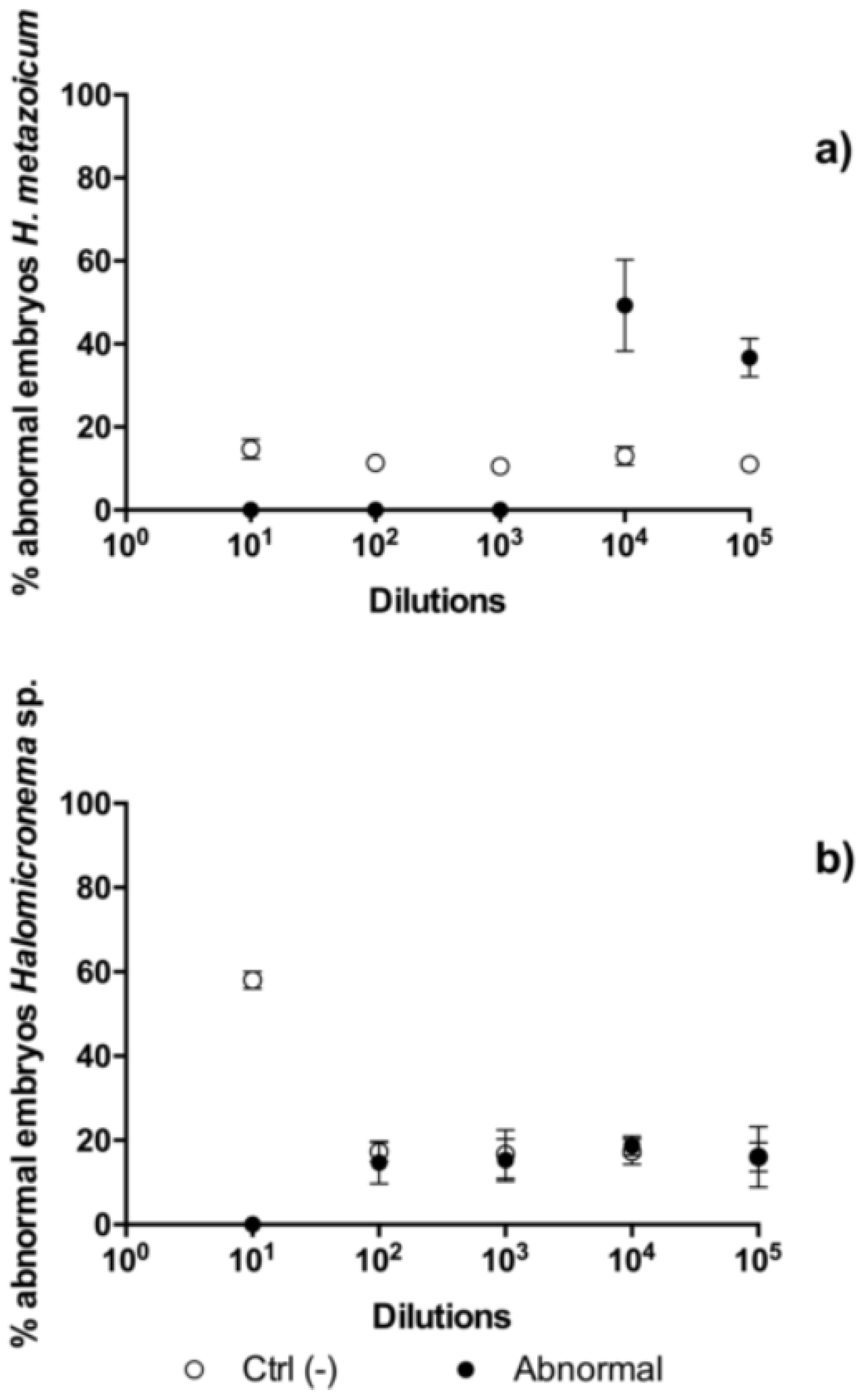 Toxins 11 00099 g008