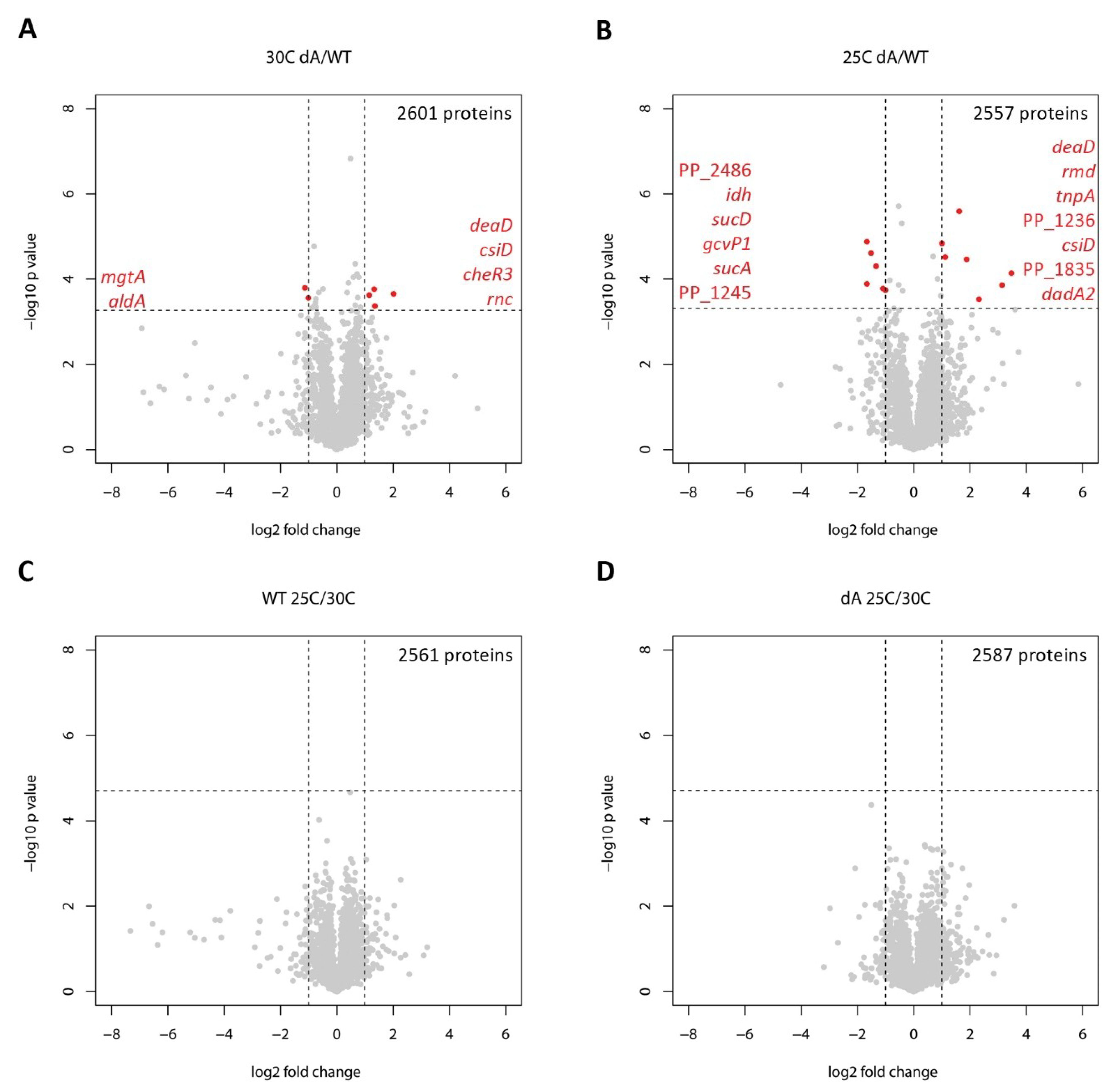 Toxins 11 00103 g001