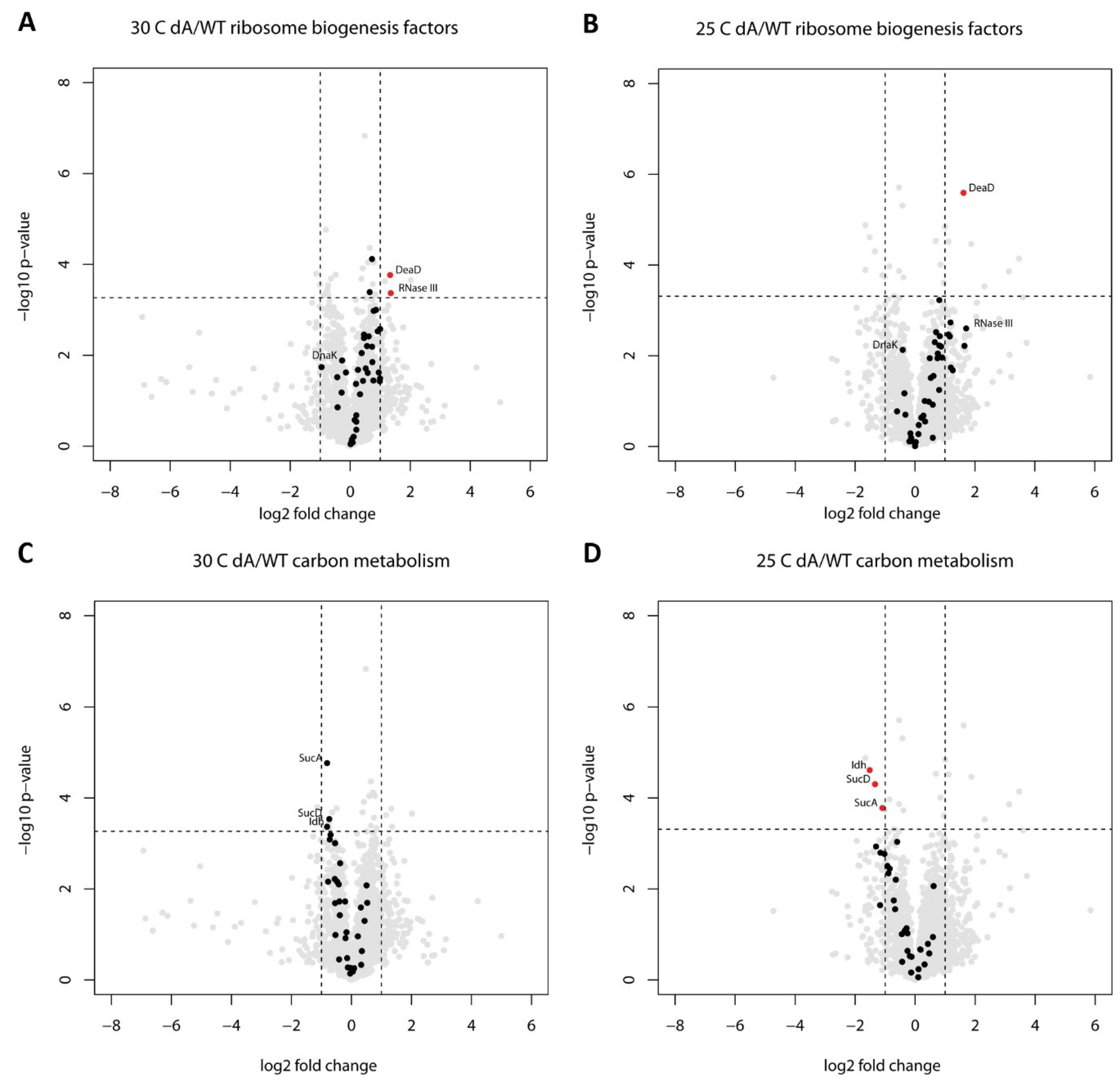 Toxins 11 00103 g003