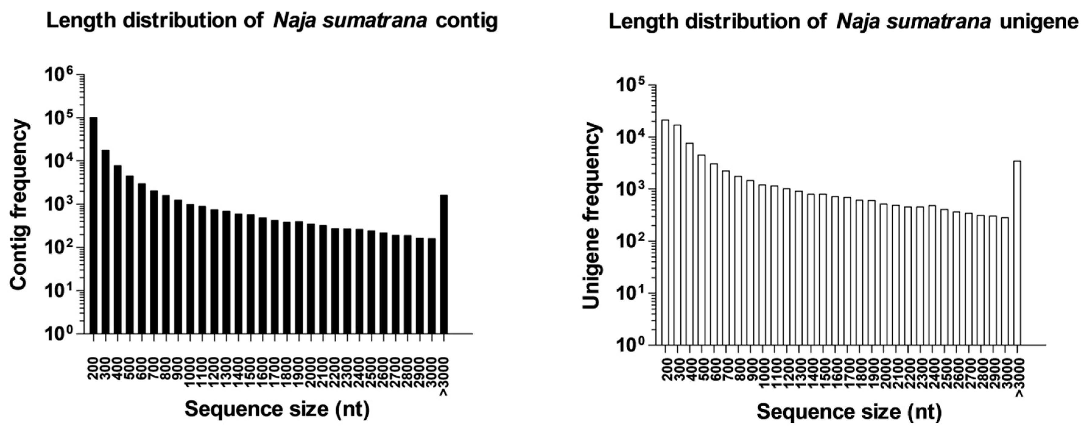 Toxins 11 00104 g001