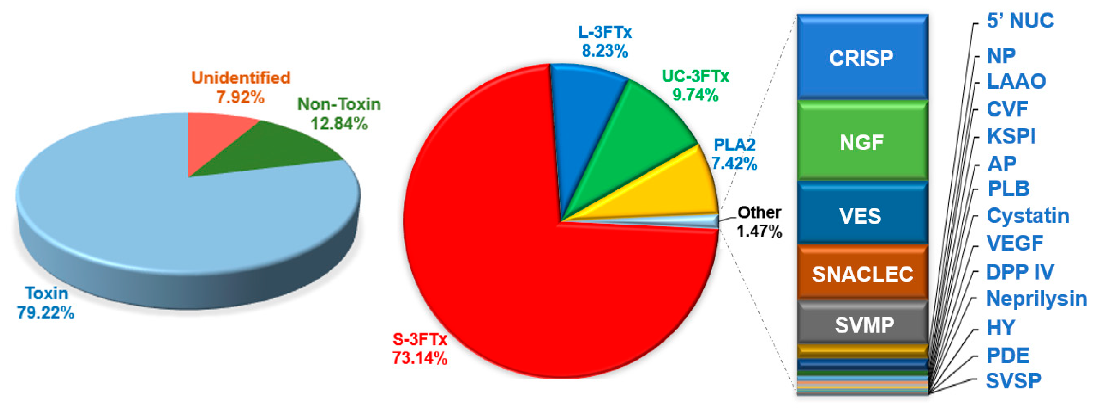 Toxins 11 00104 g002
