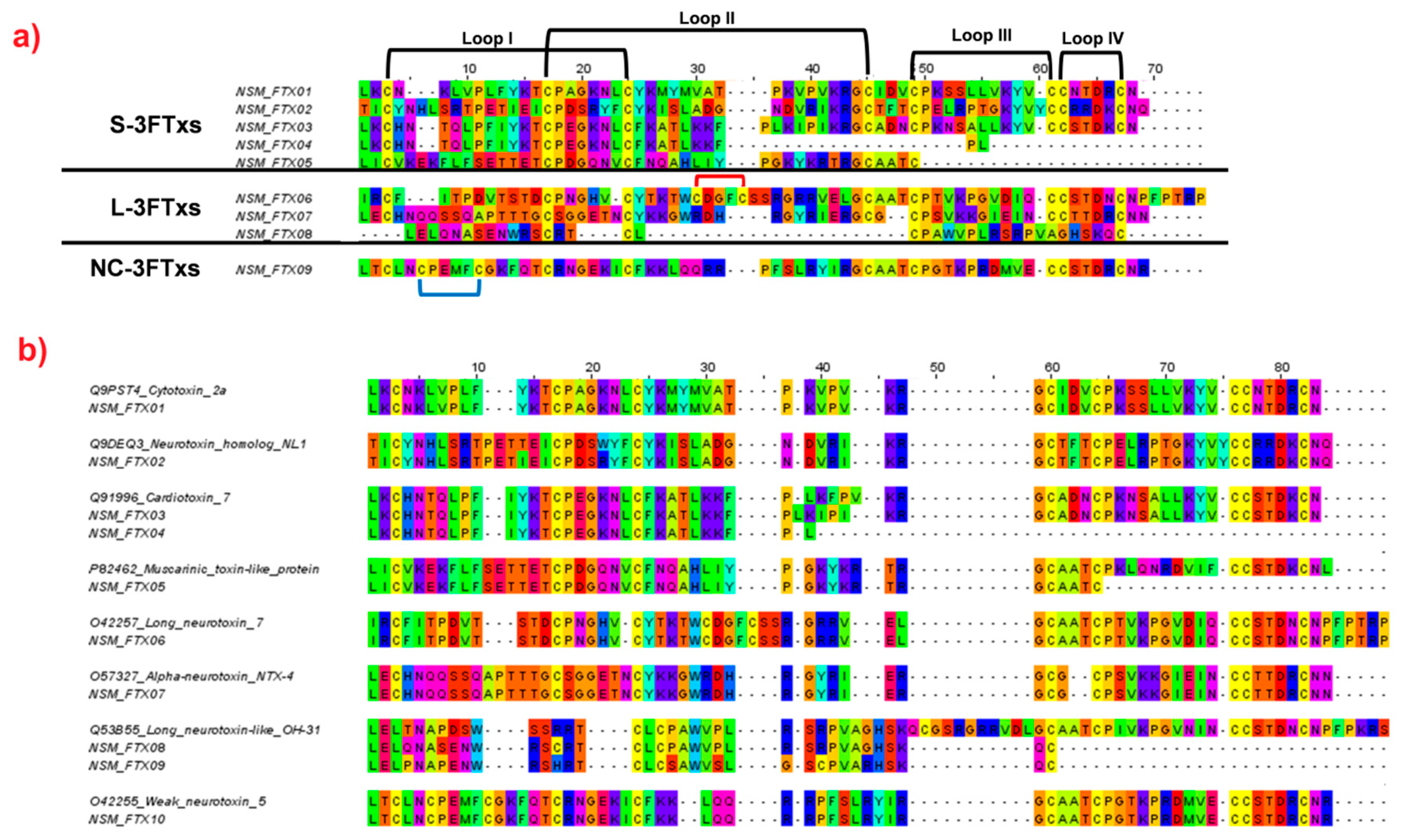 Toxins 11 00104 g003