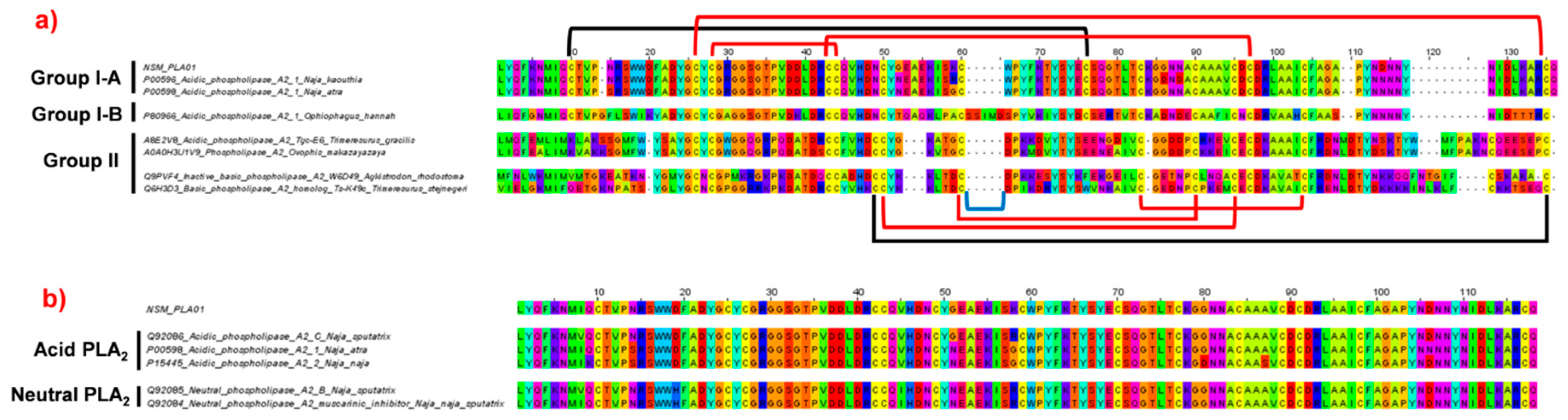 Toxins 11 00104 g004