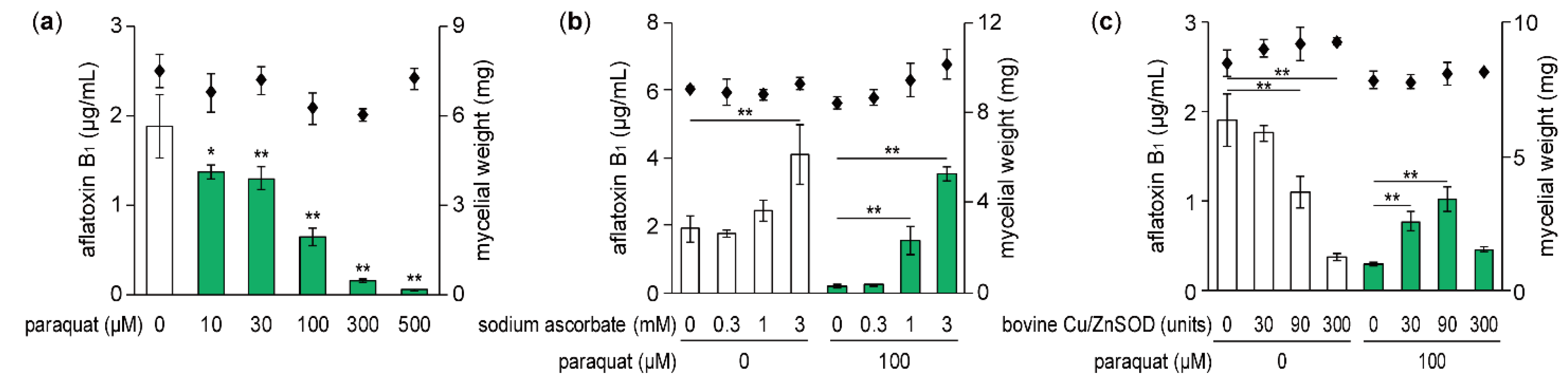 Toxins 11 00107 g001
