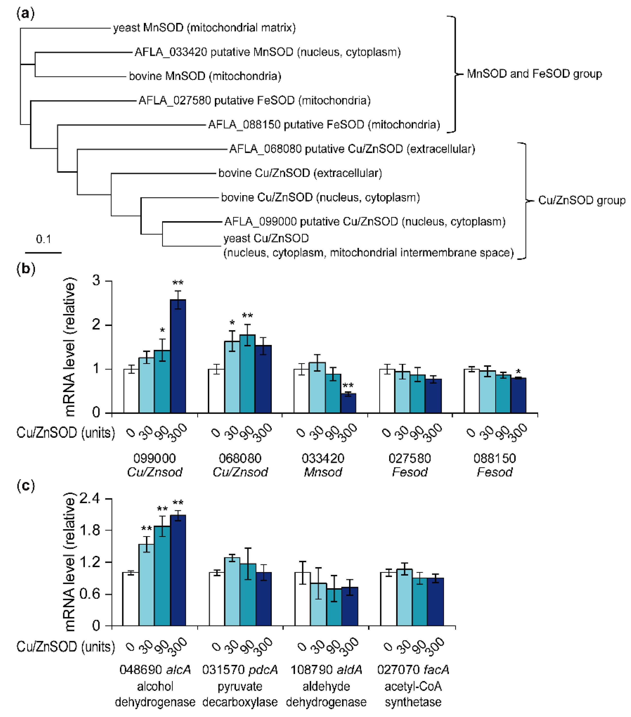 Toxins 11 00107 g003