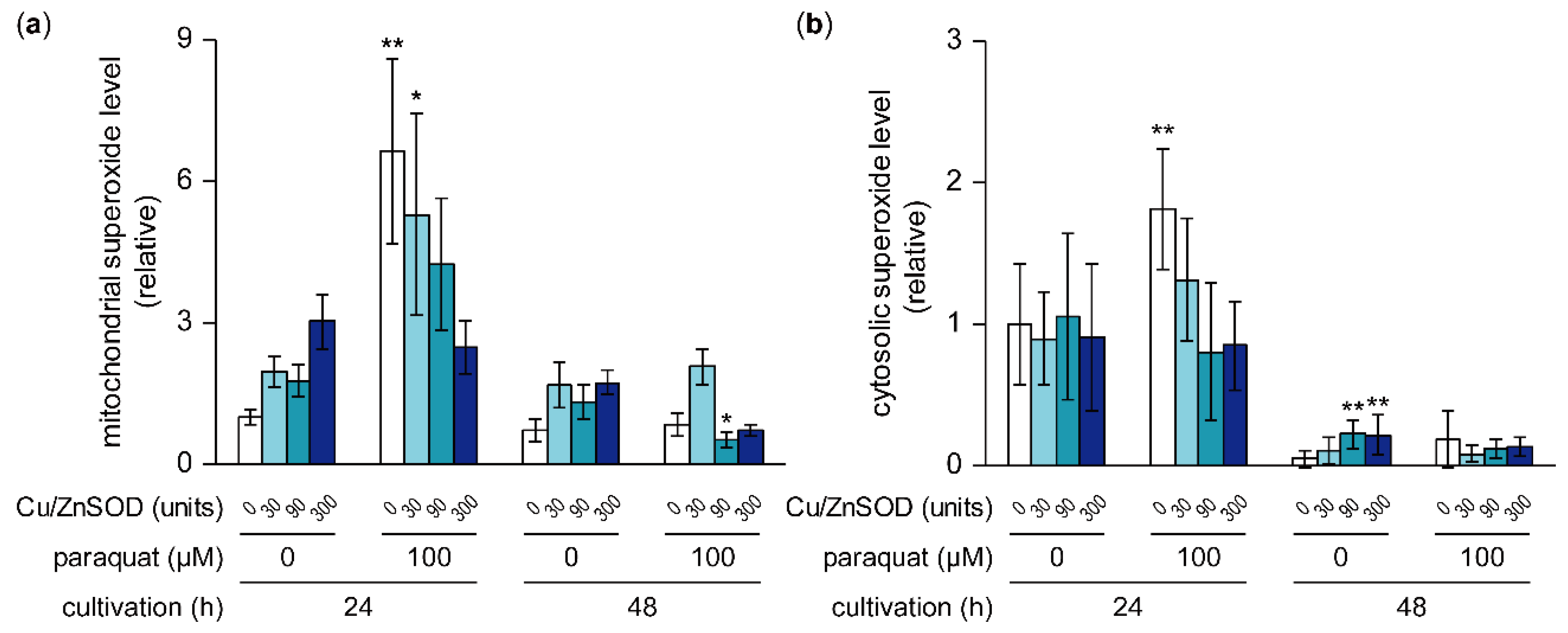 Toxins 11 00107 g005