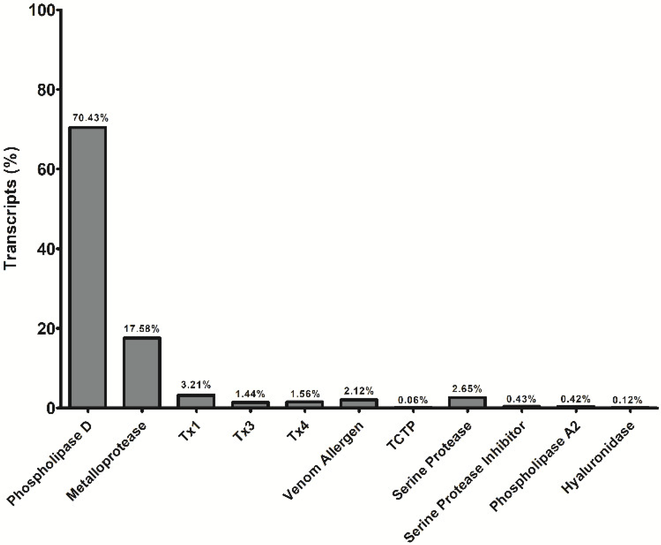 Toxins 11 00108 g001
