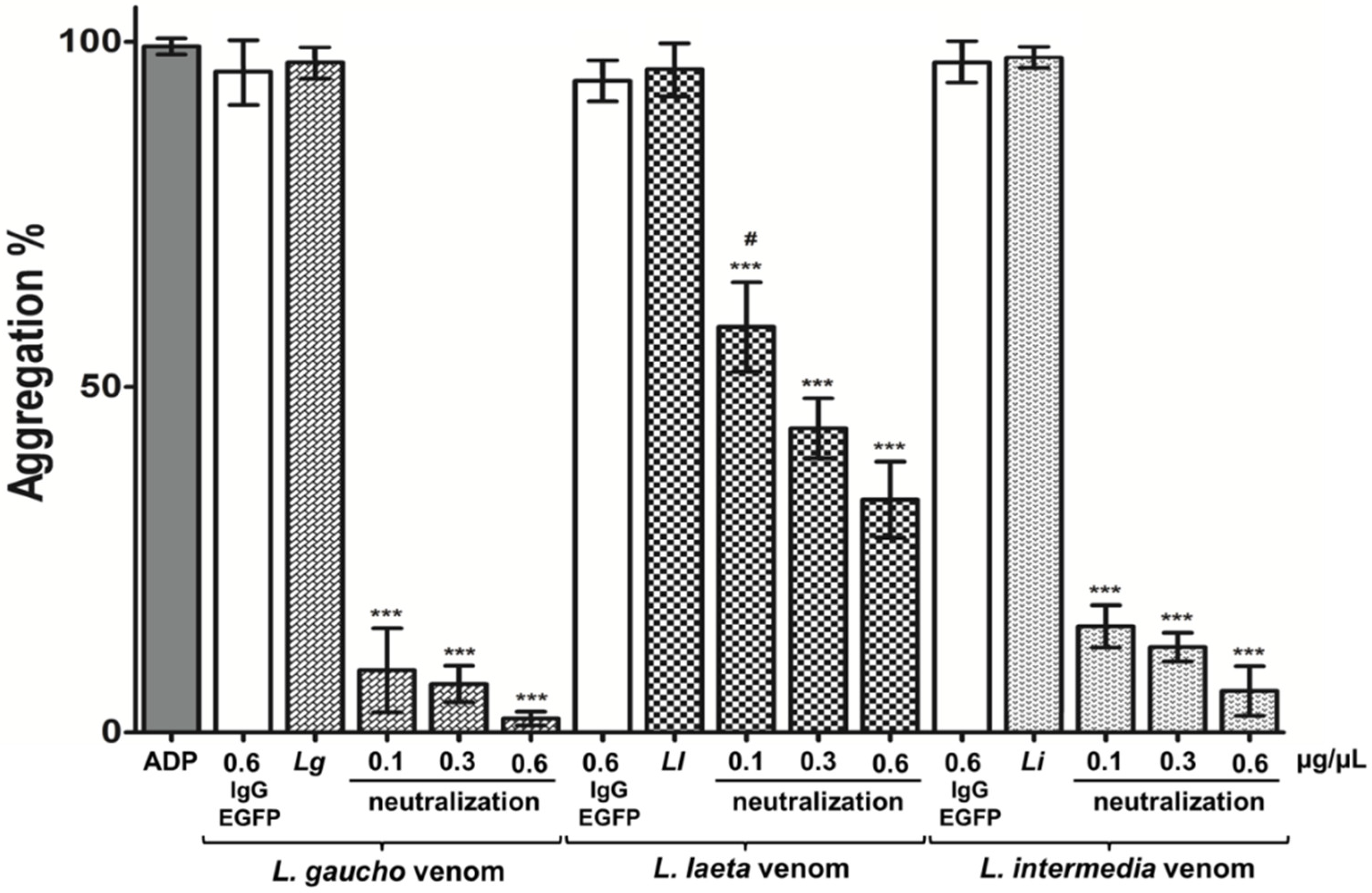 Toxins 11 00108 g006