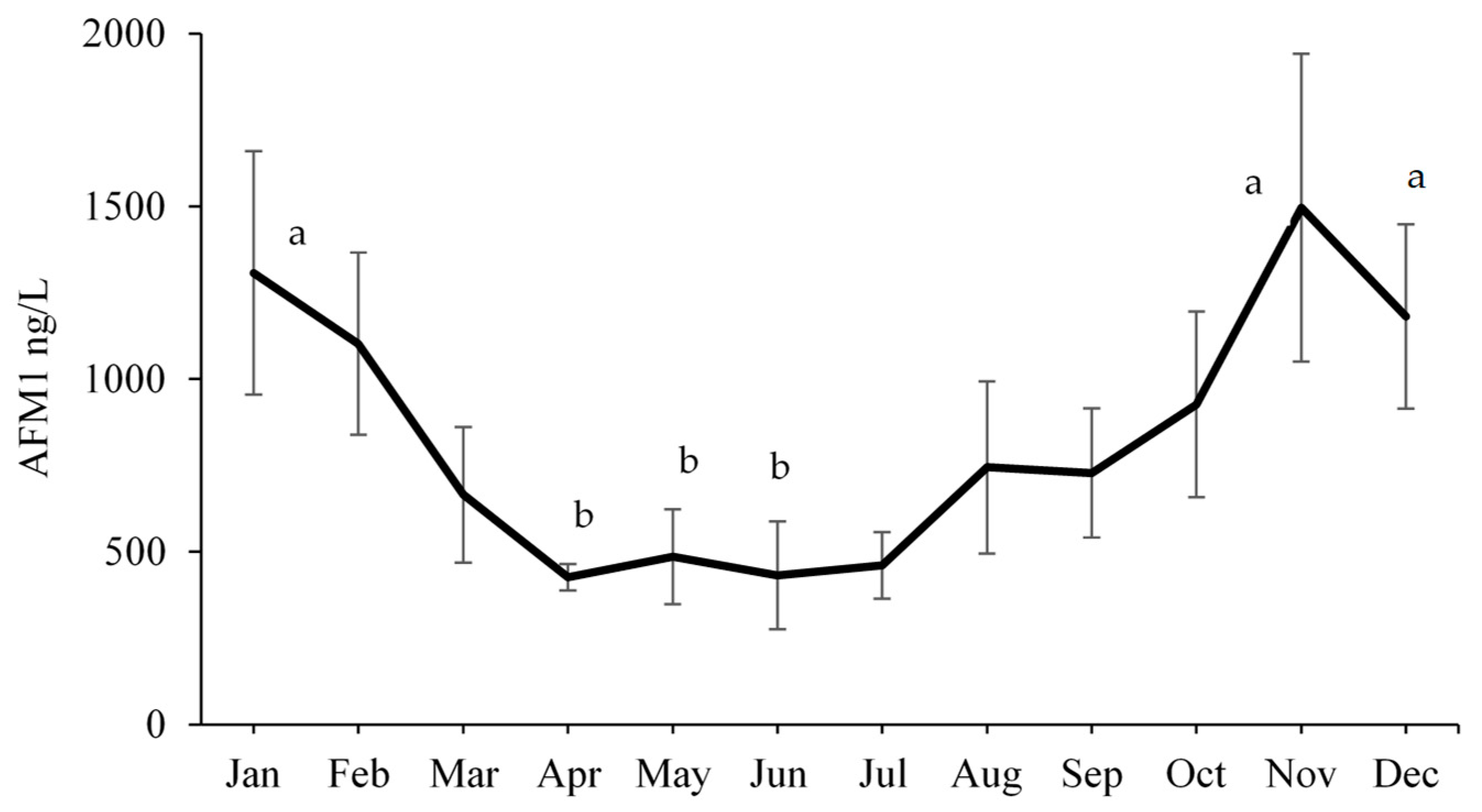 Corrected Lactometer Reading Chart