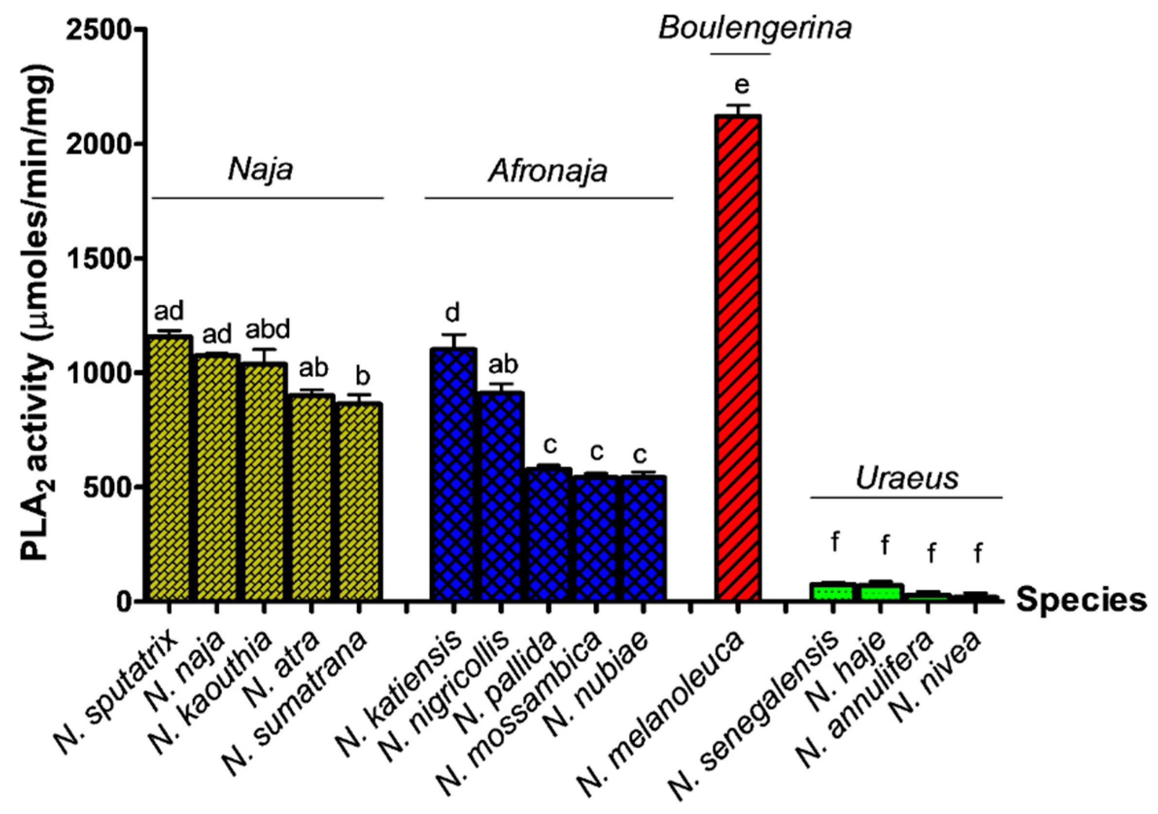 Toxins 11 00116 g001