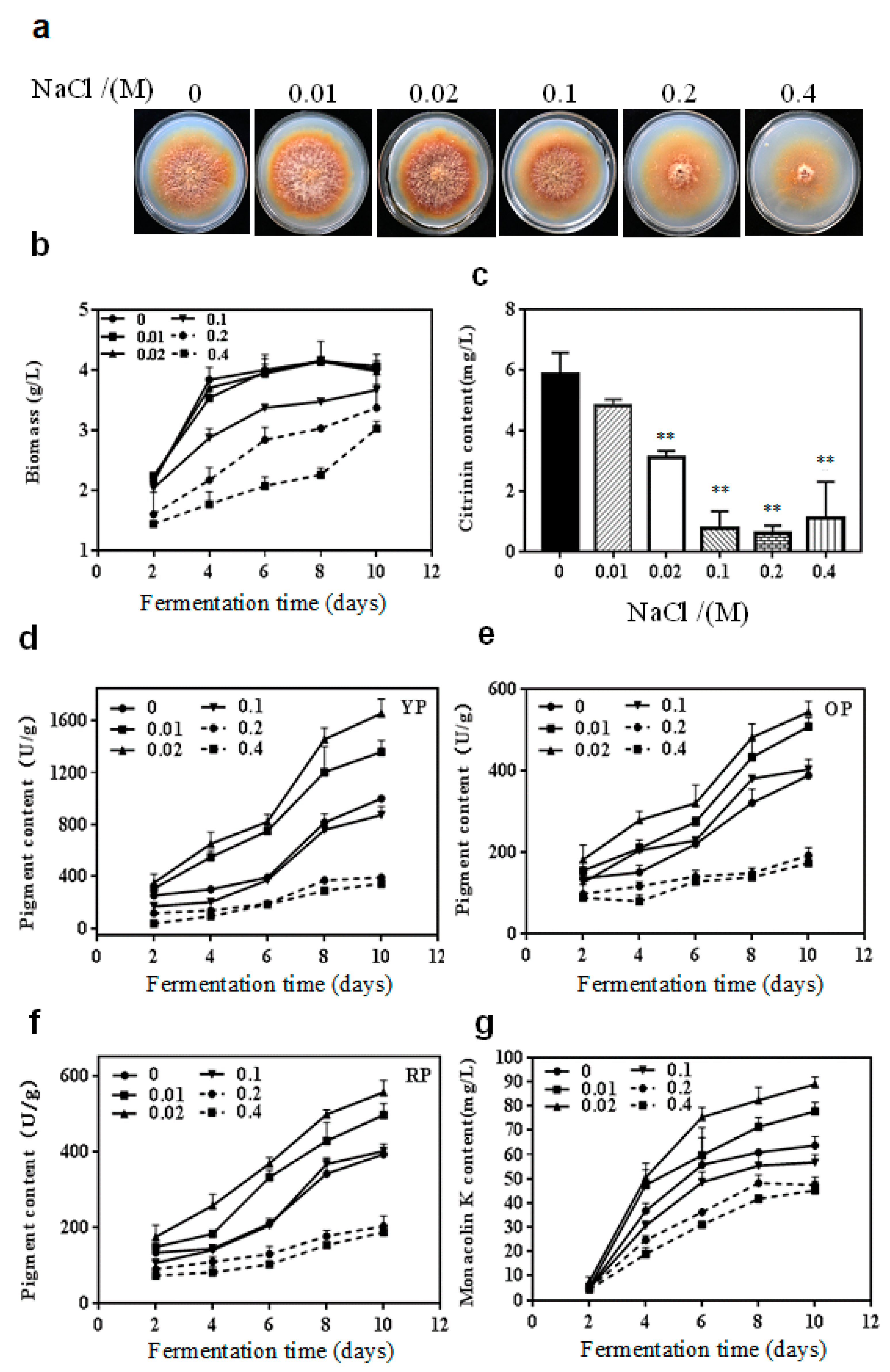 Toxins 11 00118 g001