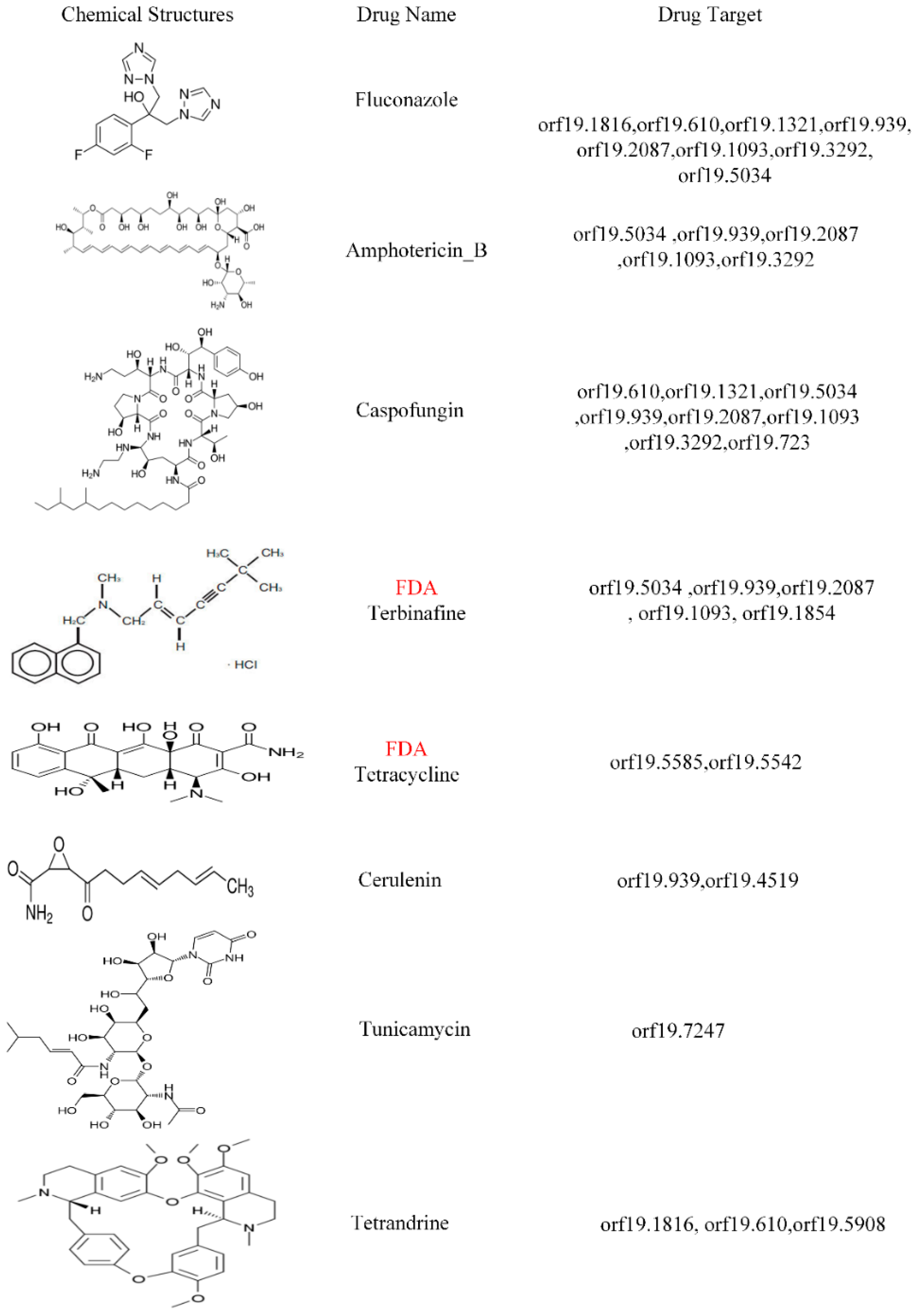 Toxins 11 00119 g007
