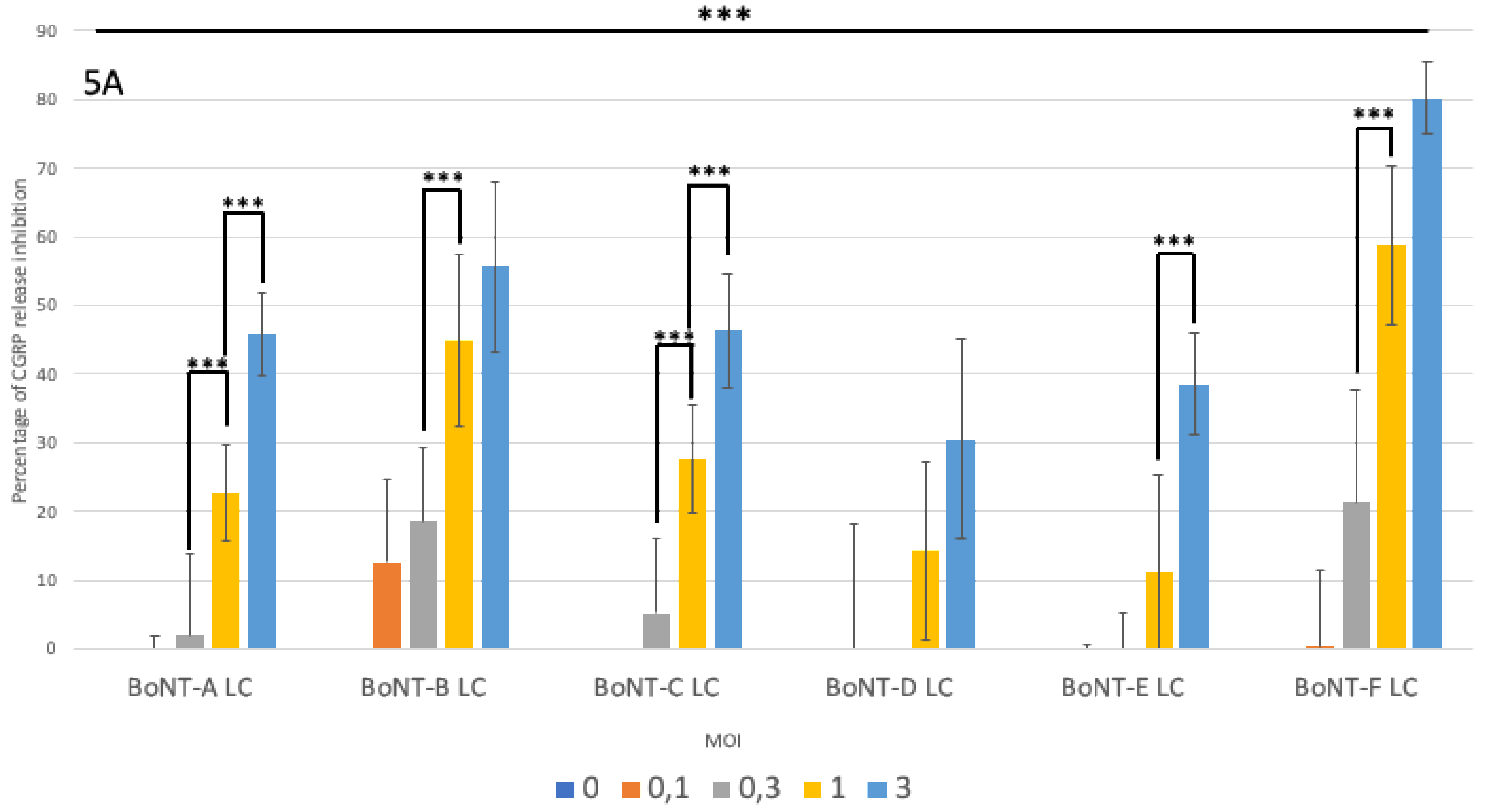 Toxins 11 00123 g005a
