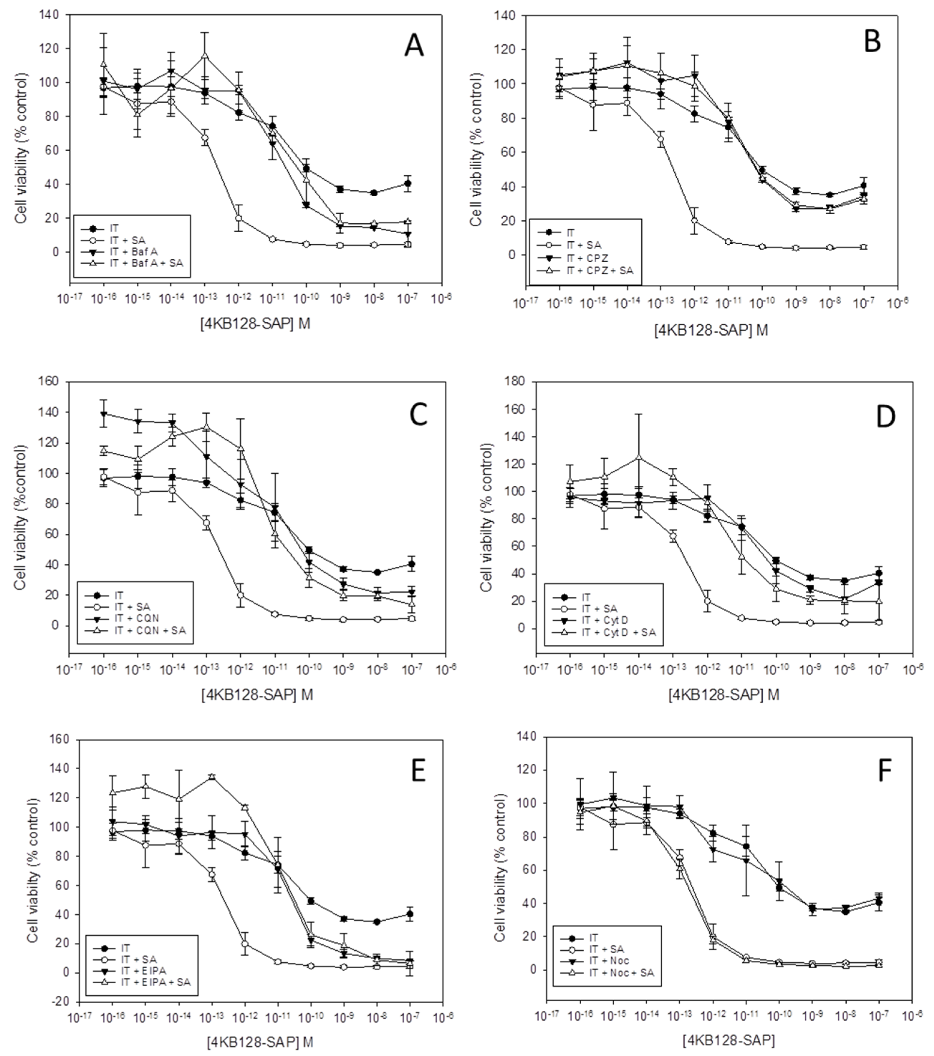 Toxins 11 00127 g001