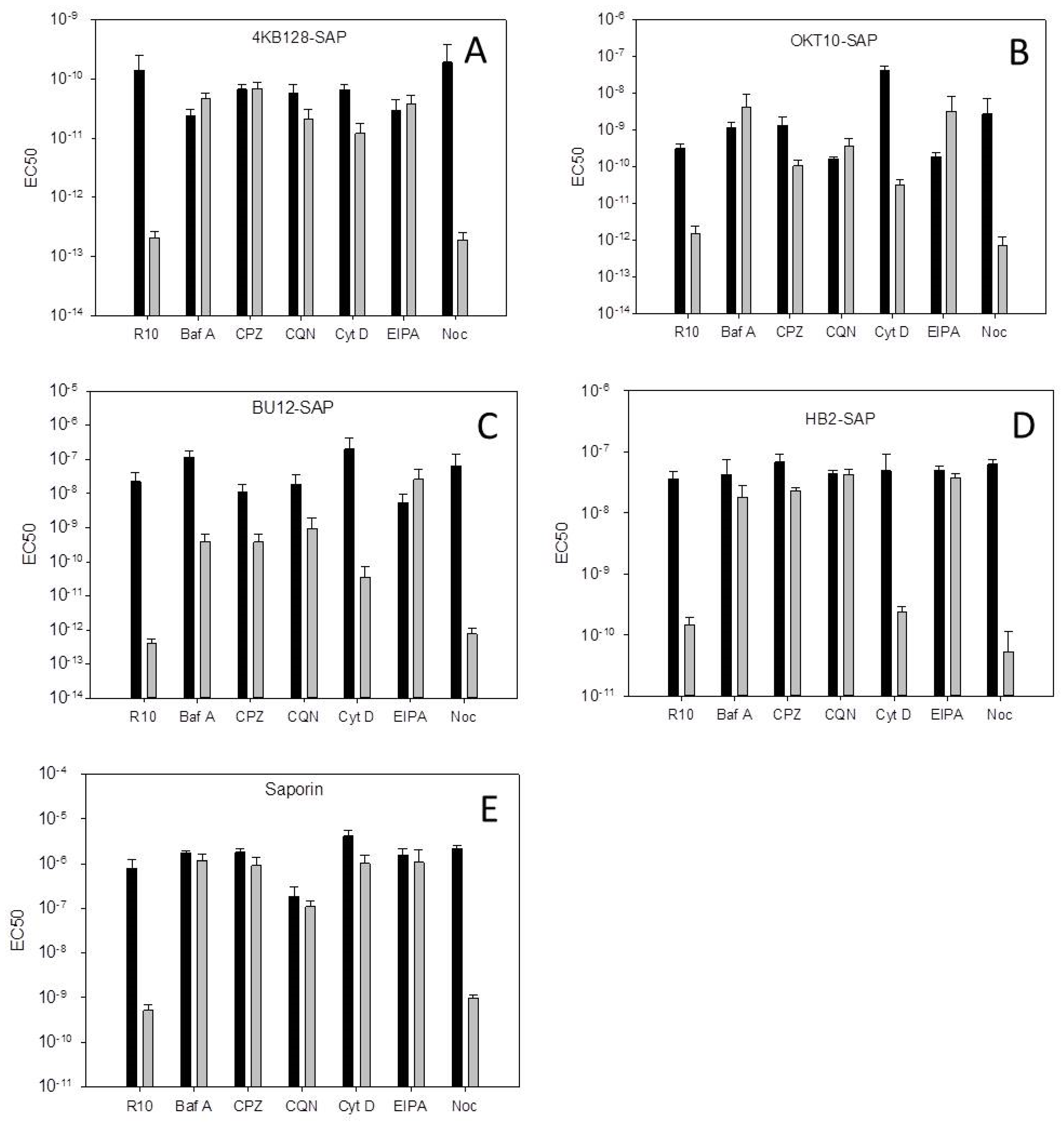 Toxins 11 00127 g002