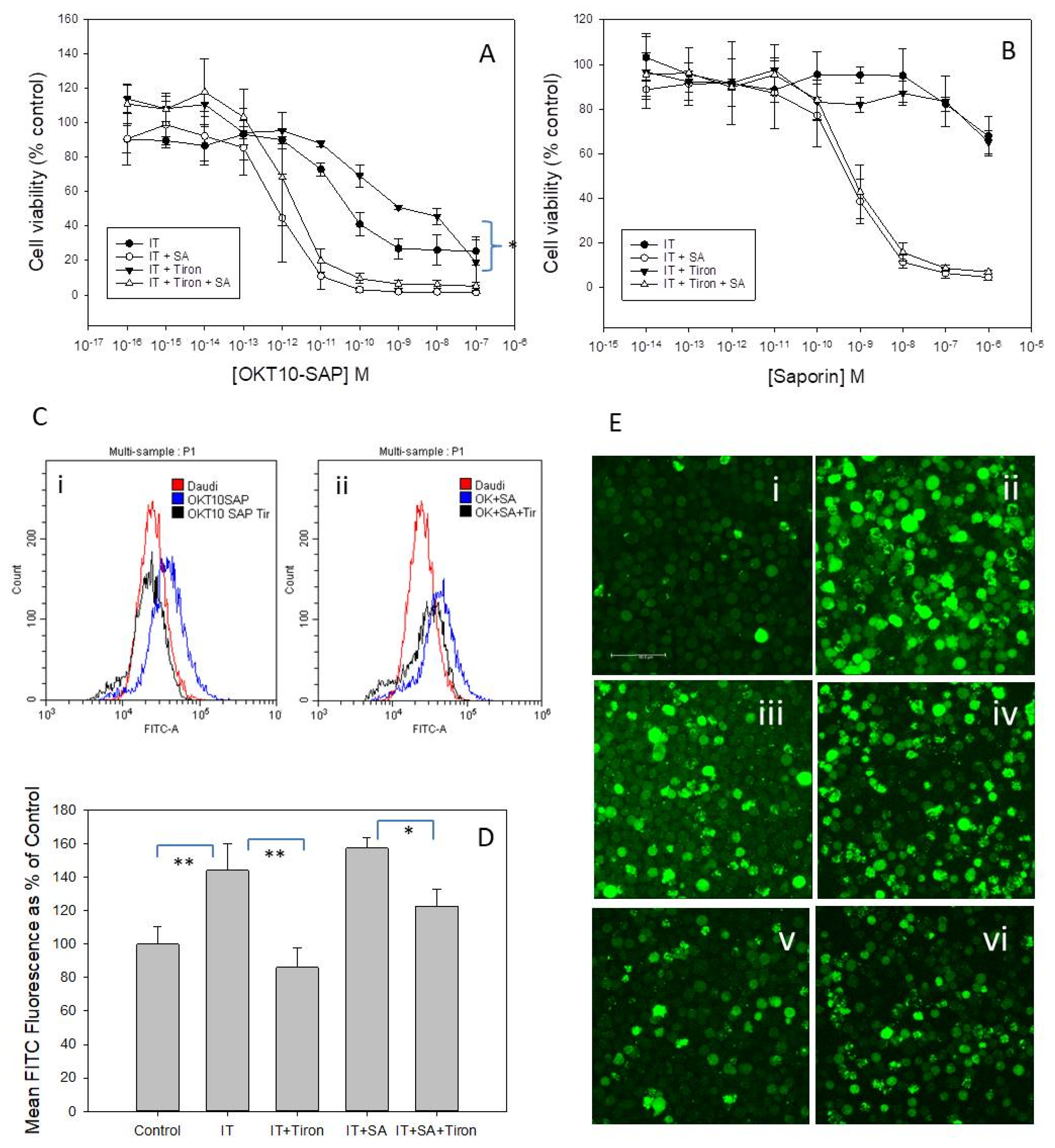 Toxins 11 00127 g006