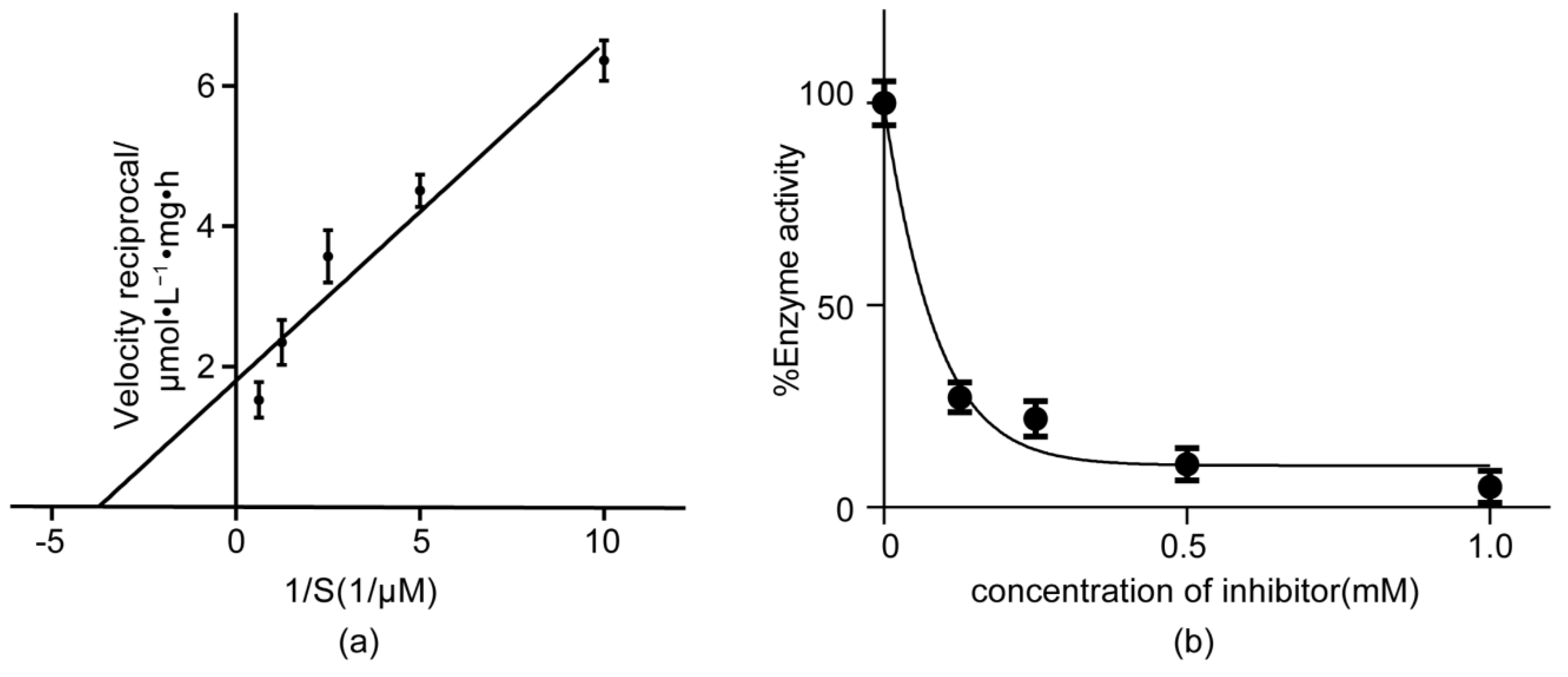 Toxins 11 00130 g002