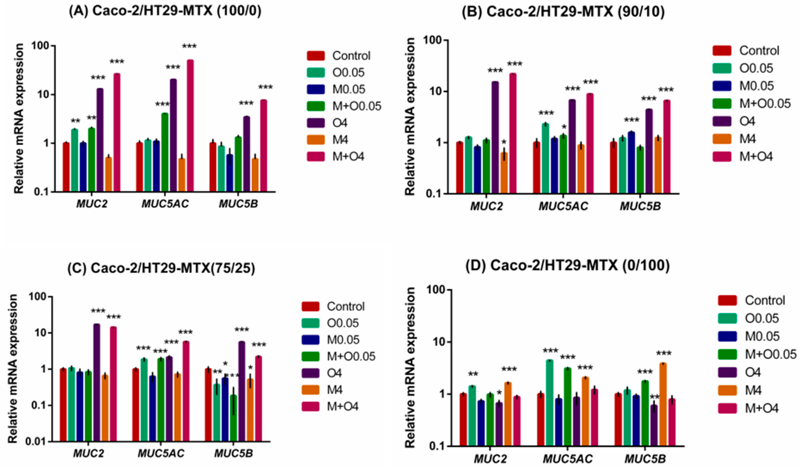 Toxins 11 00132 g004
